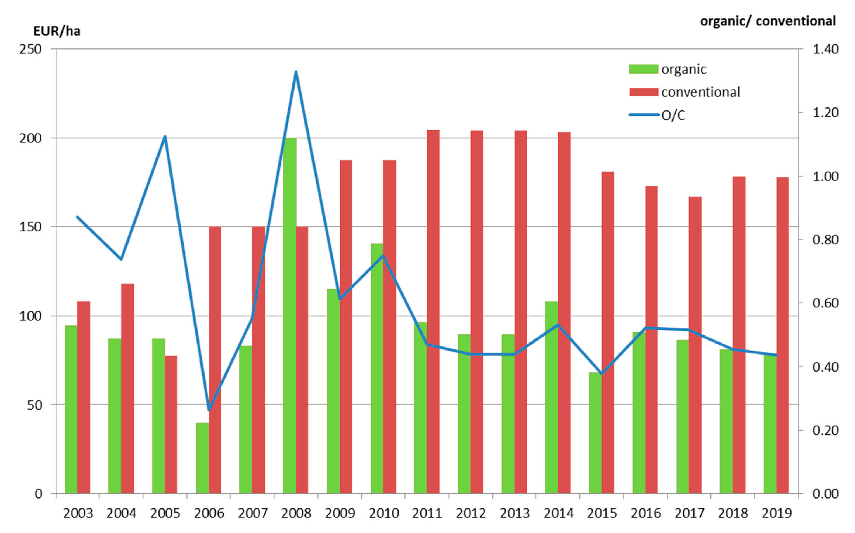 Agriculture 11 00813 g006