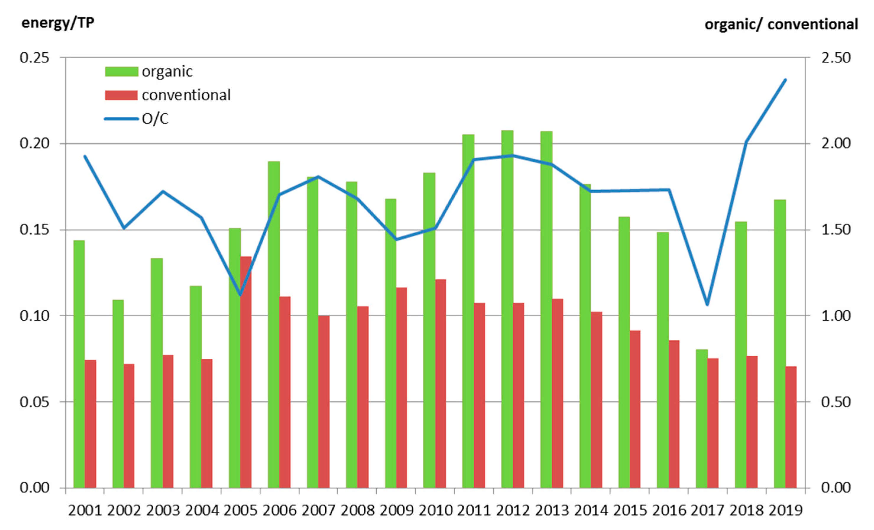 Agriculture 11 00813 g007