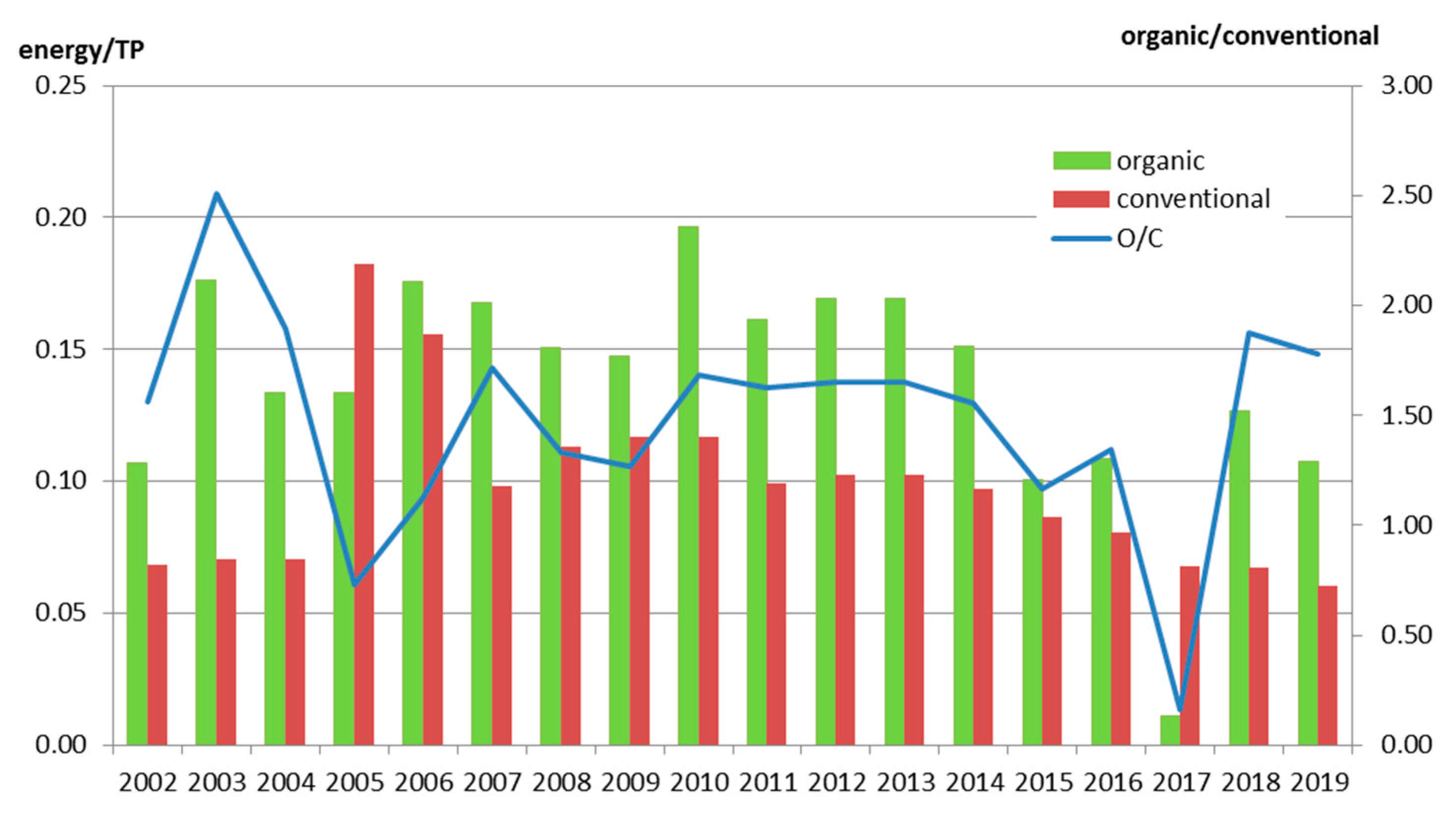 Agriculture 11 00813 g009