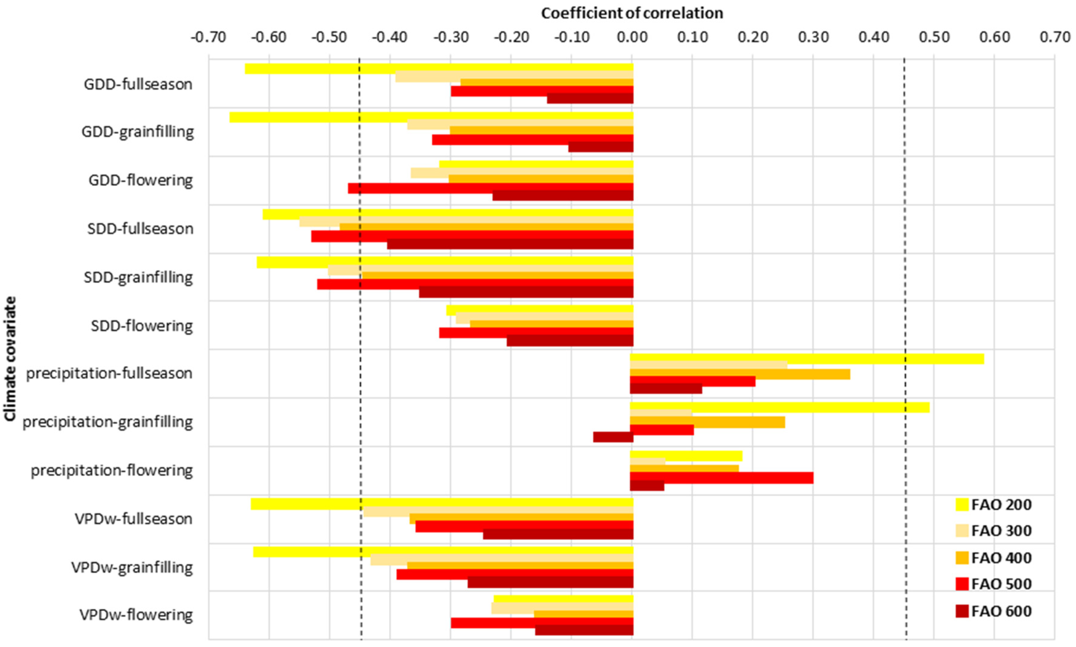 Agriculture 11 00887 g002