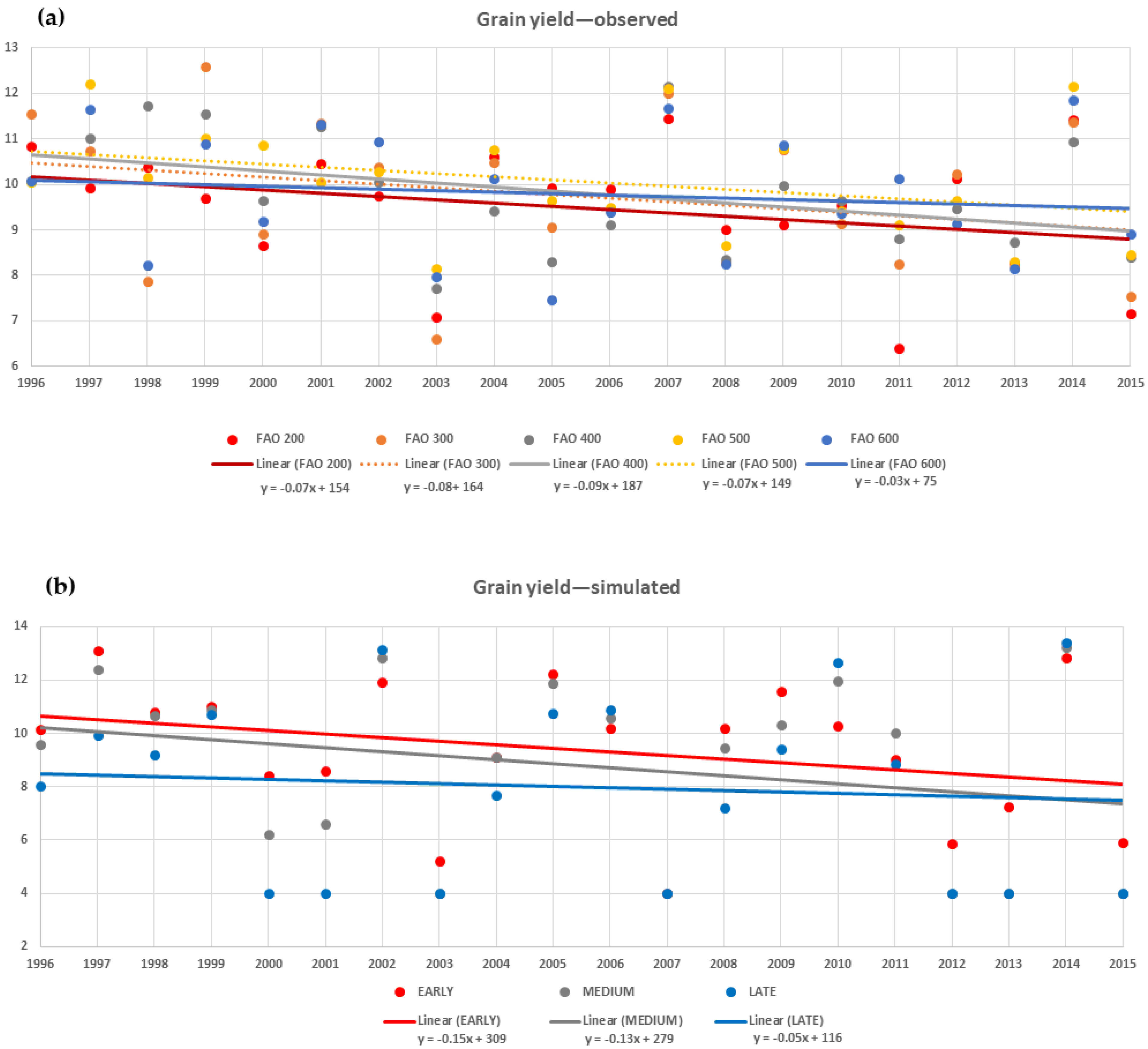 Agriculture 11 00887 g003