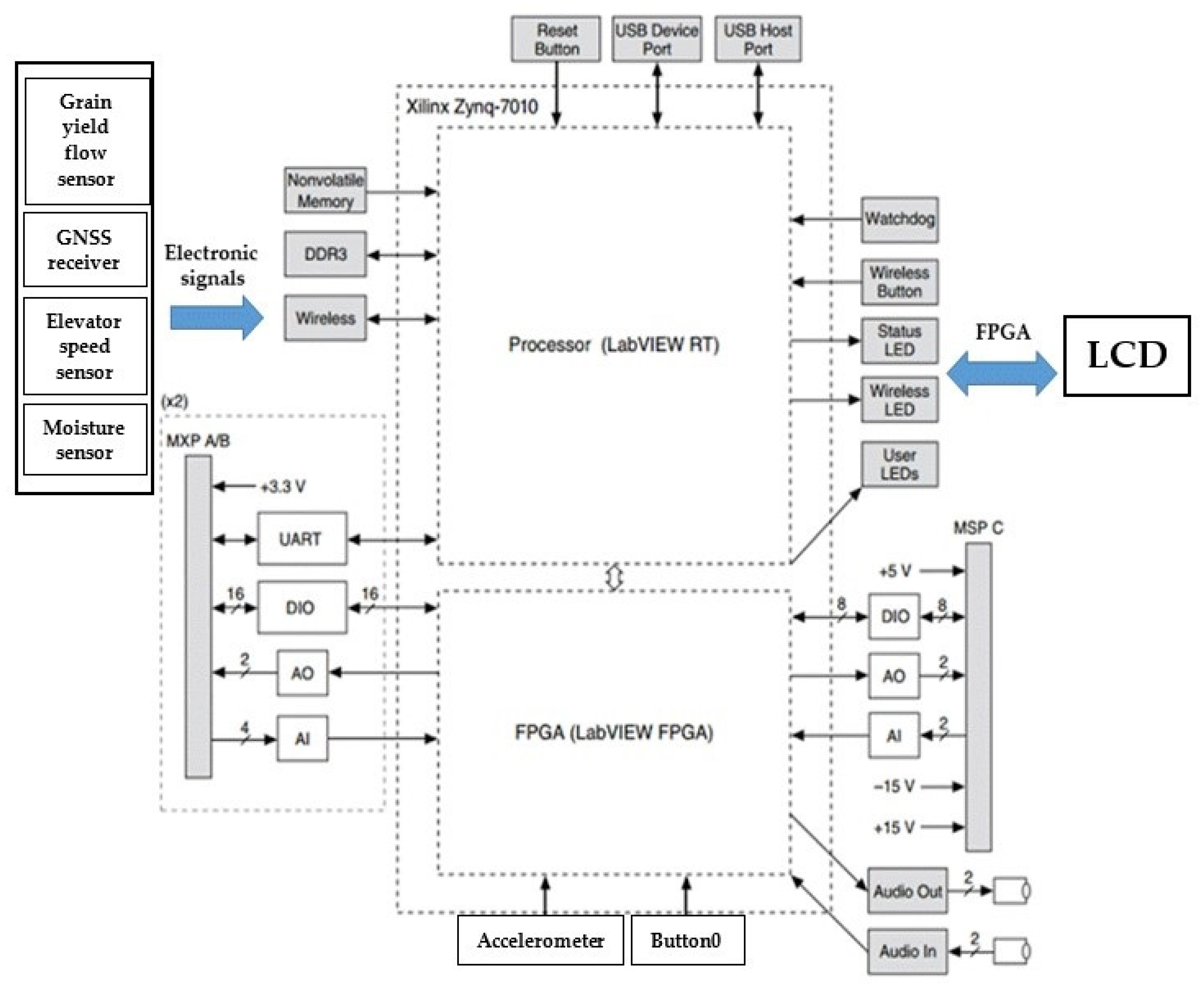 Agriculture 11 00897 g002
