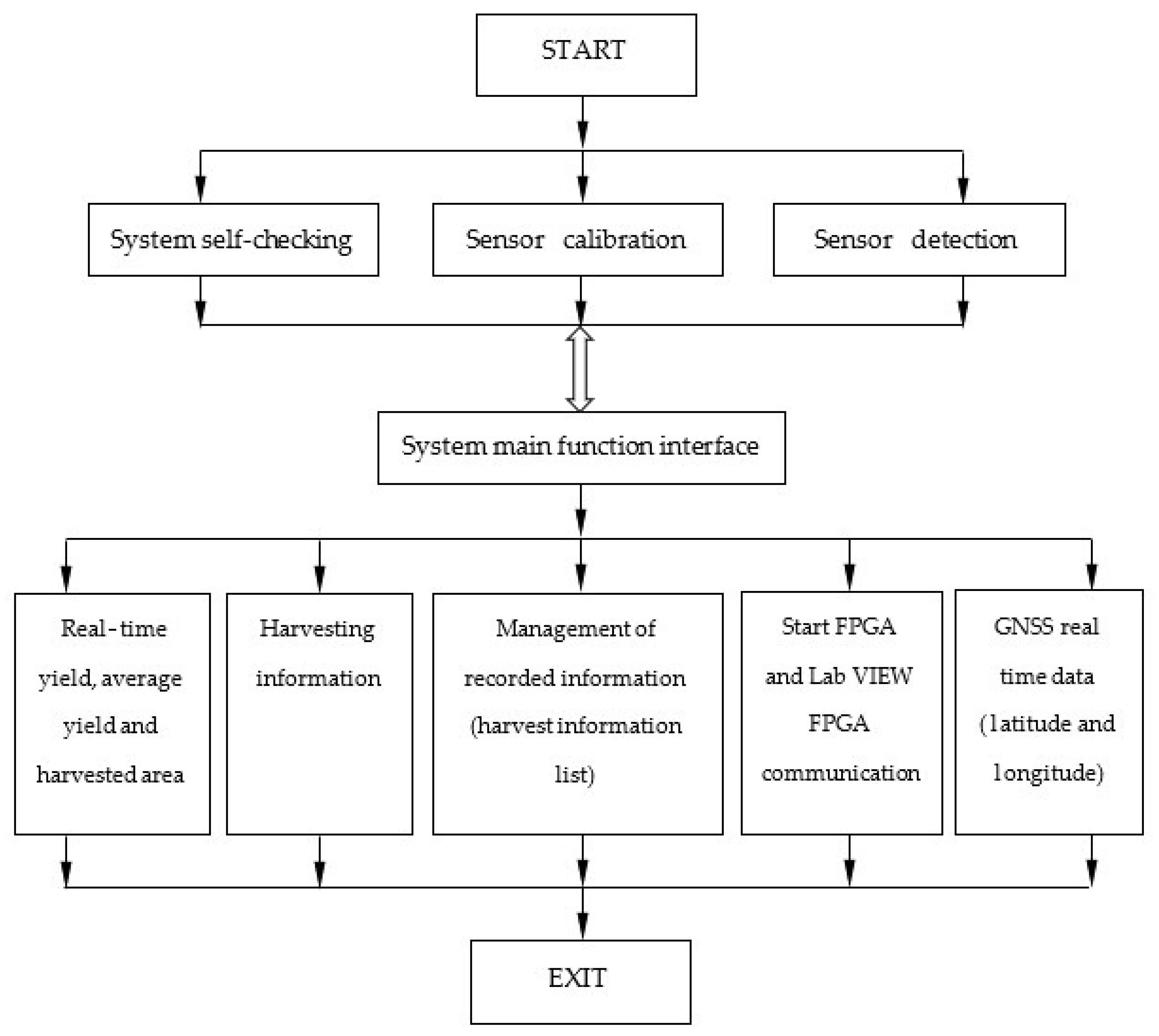 Agriculture 11 00897 g004