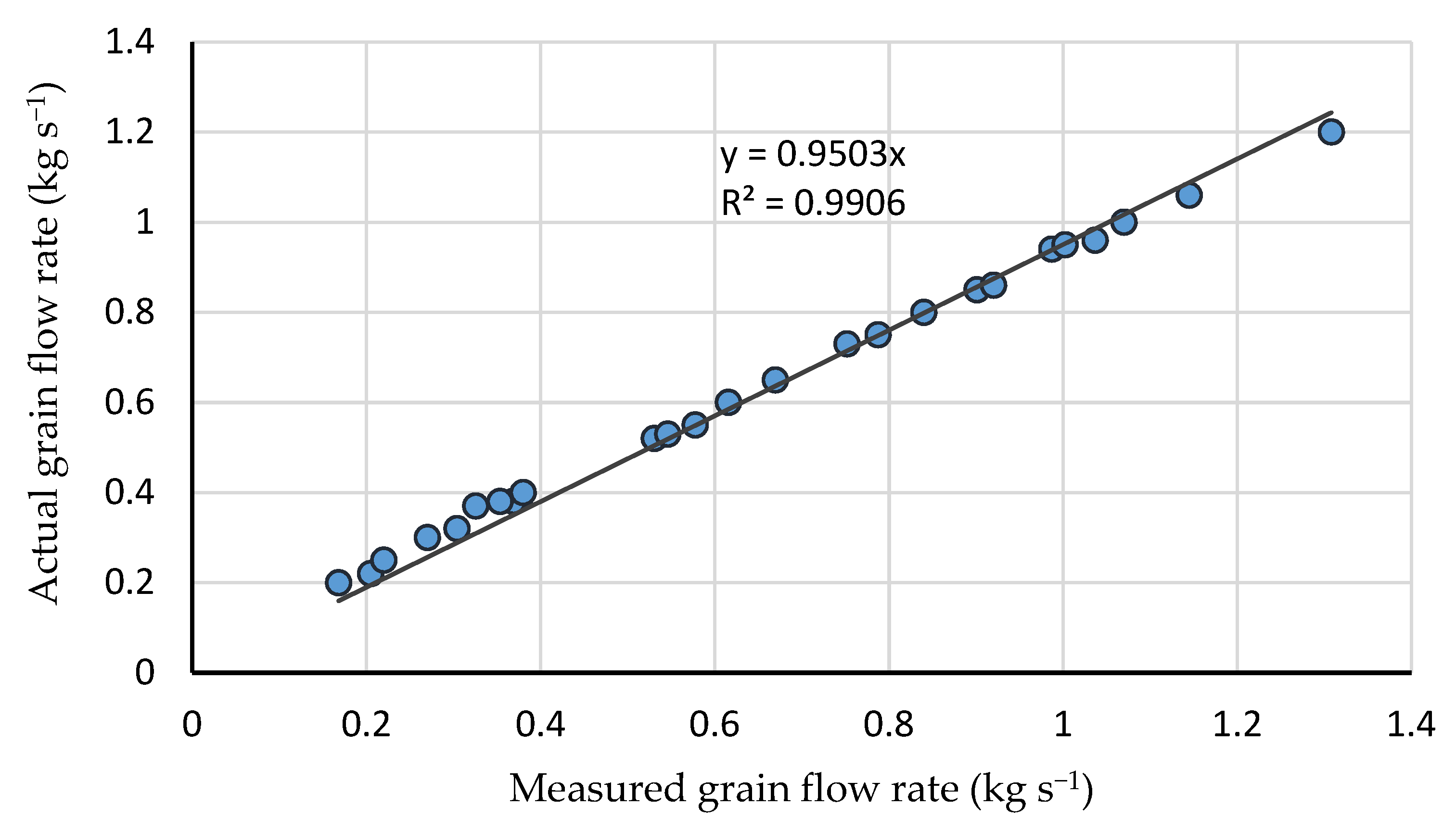 Agriculture 11 00897 g005