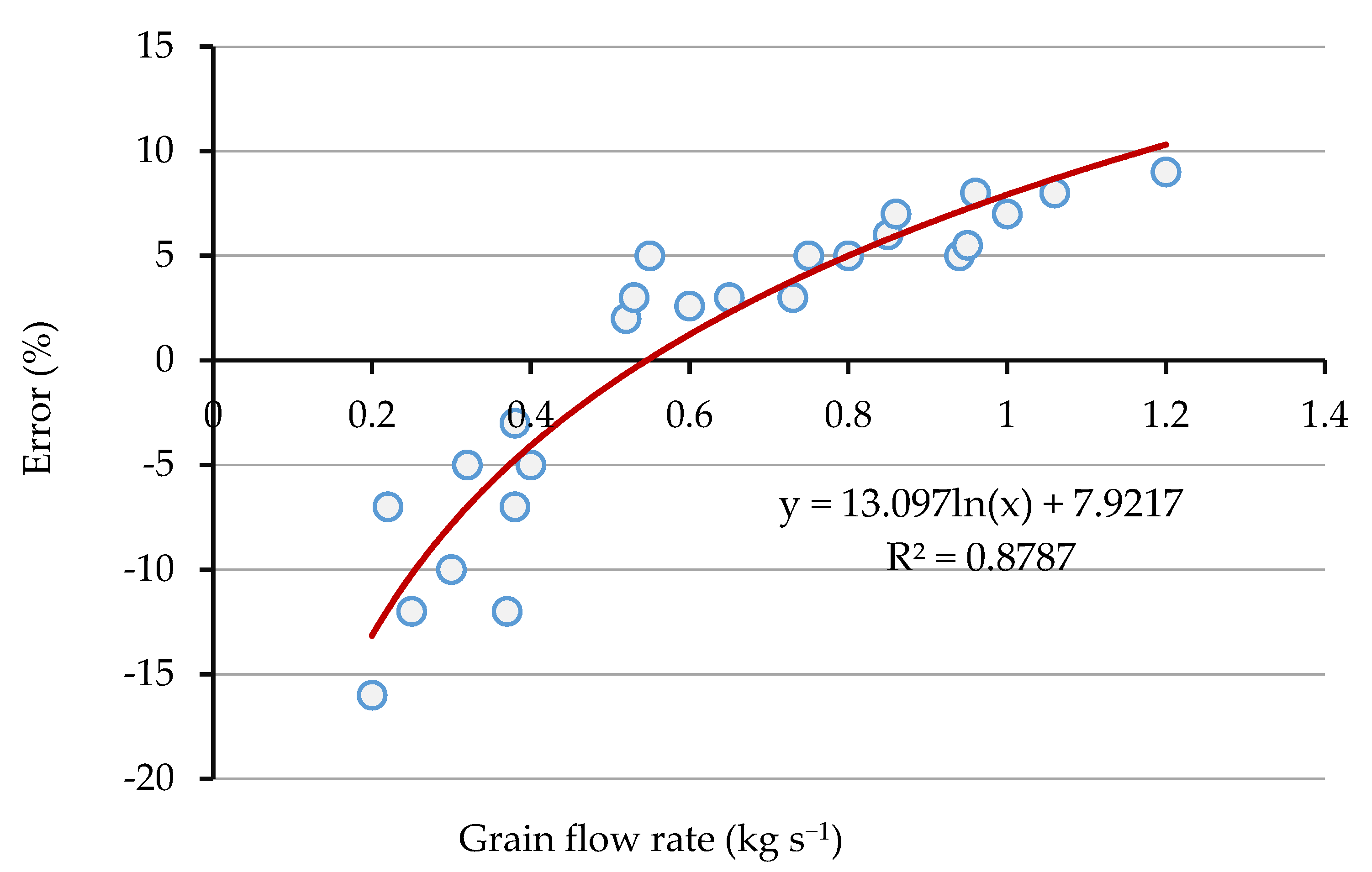 Agriculture 11 00897 g006