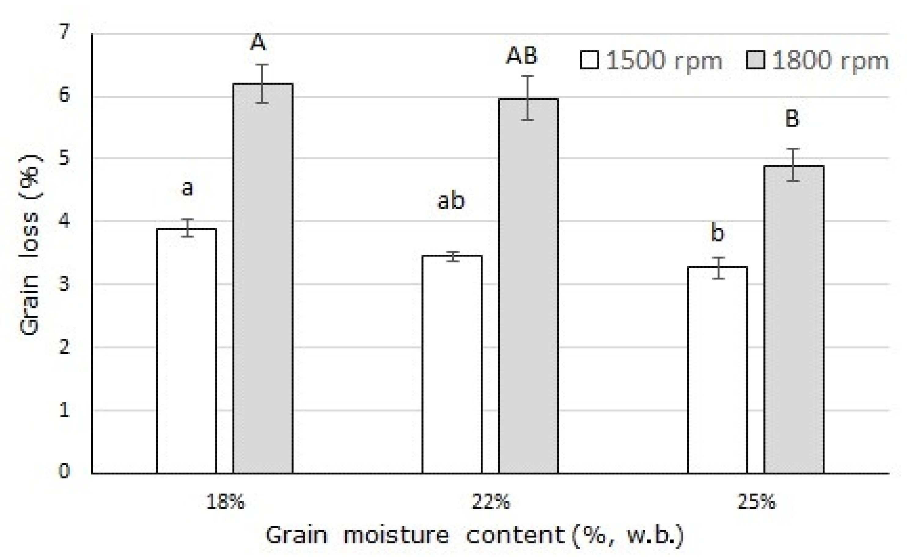 Agriculture 11 00897 g008