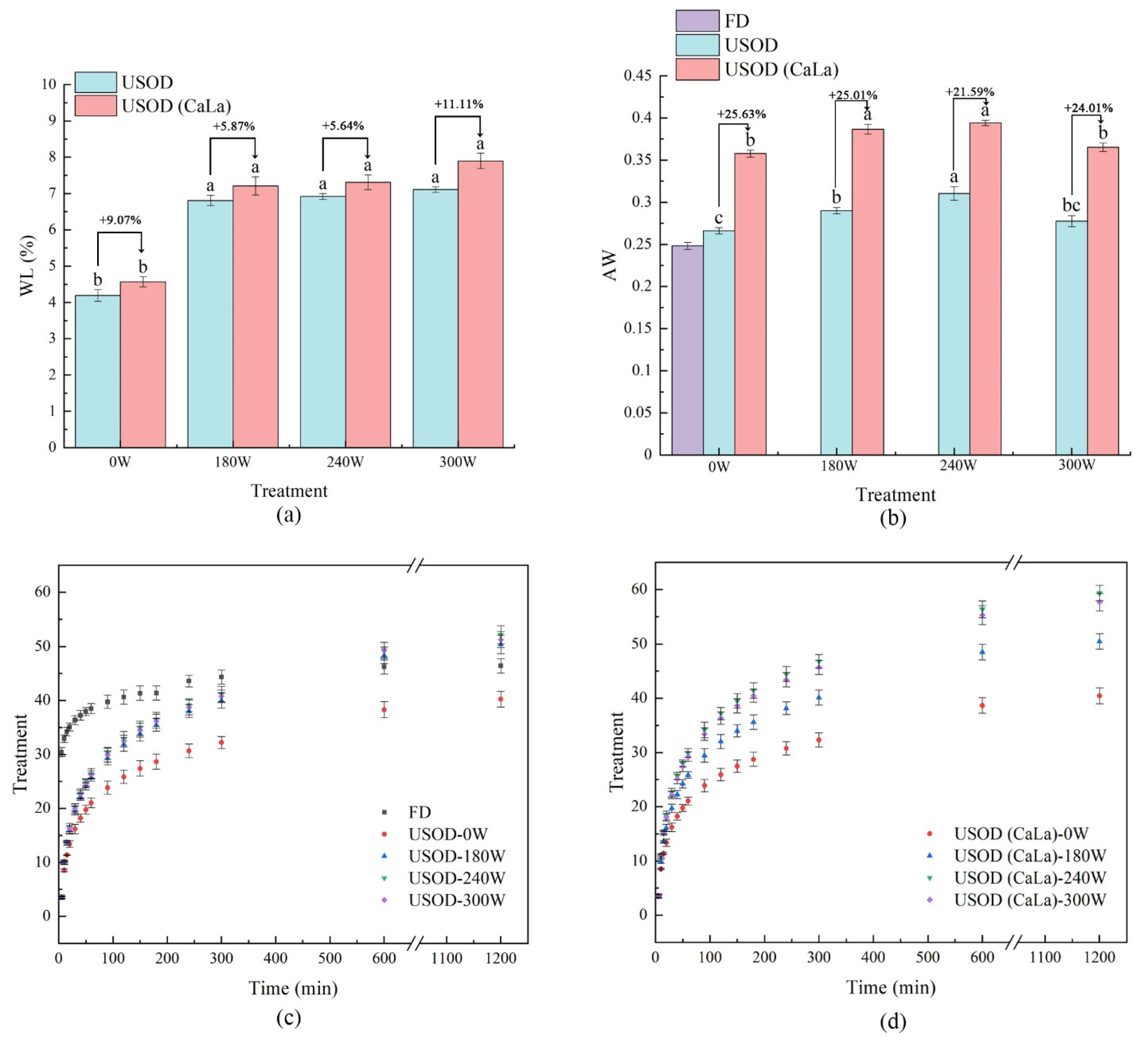 Agriculture 11 01069 g001
