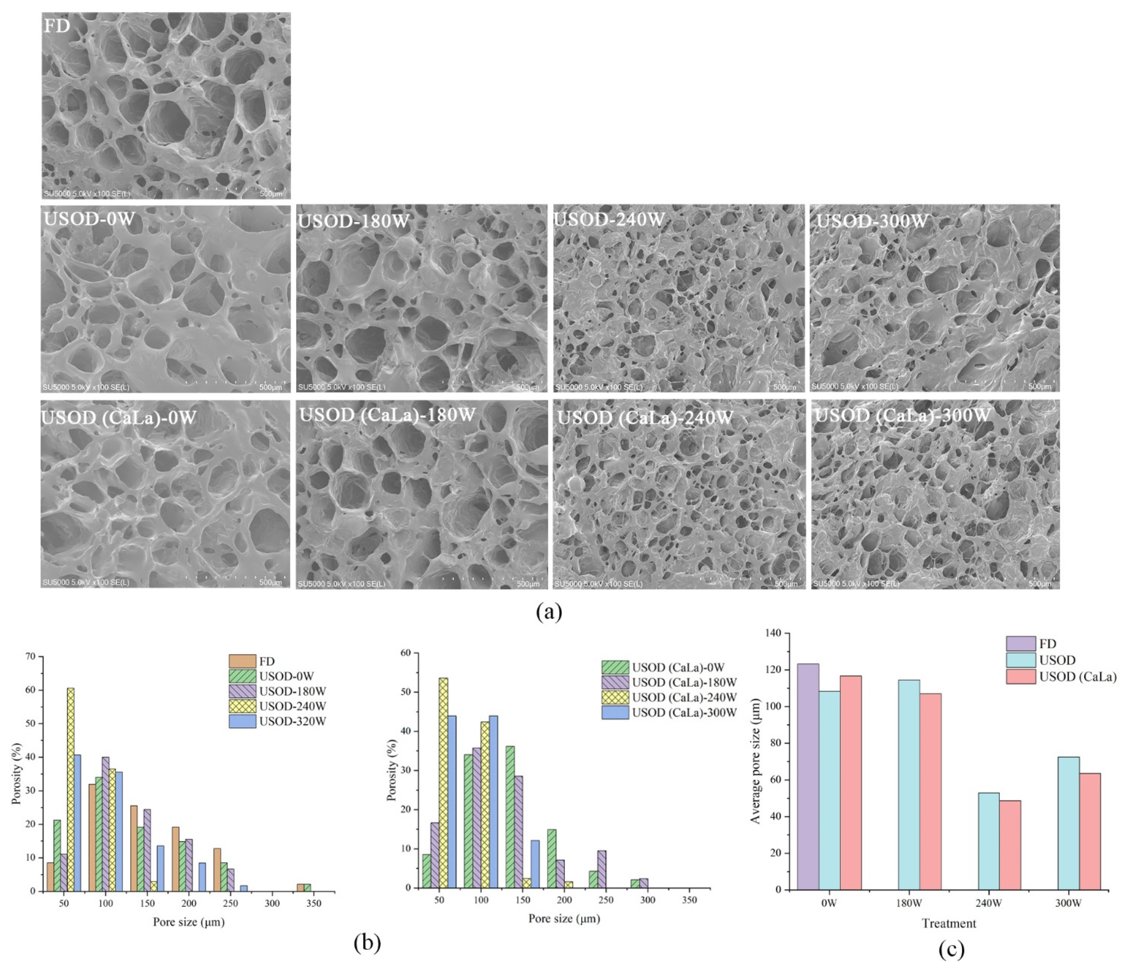Agriculture 11 01069 g003