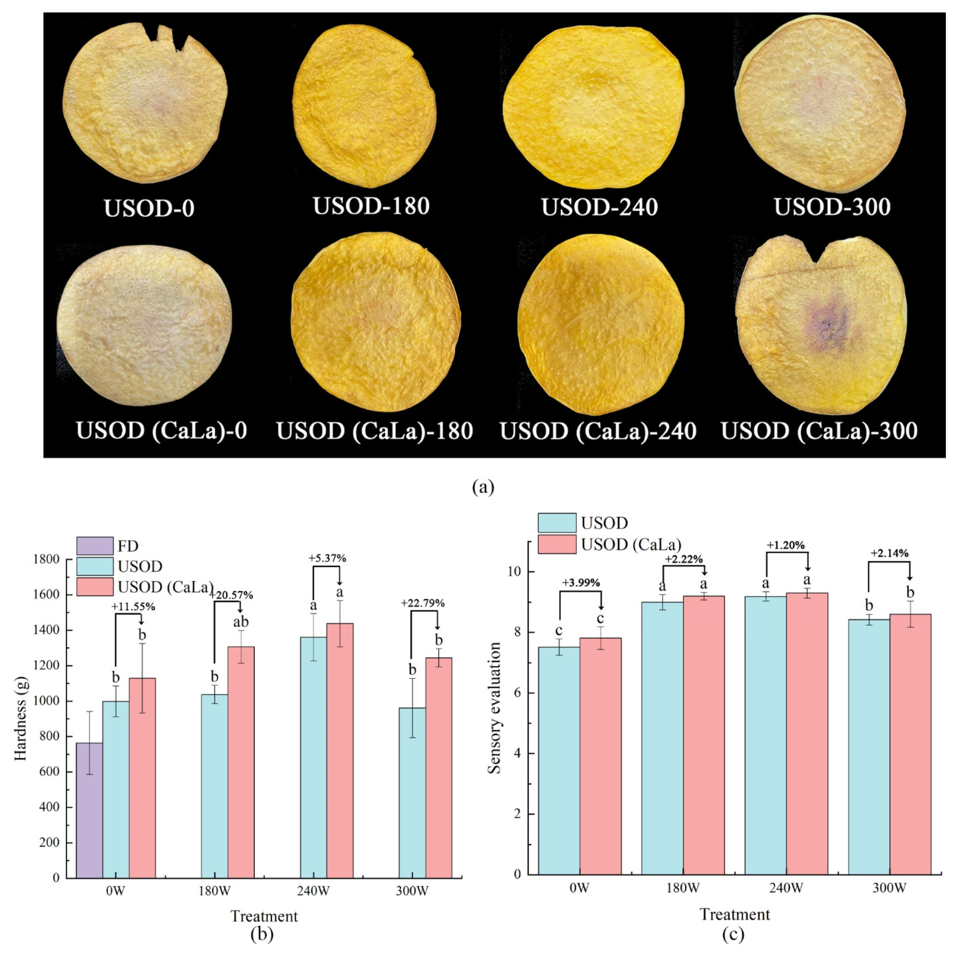 Agriculture 11 01069 g004