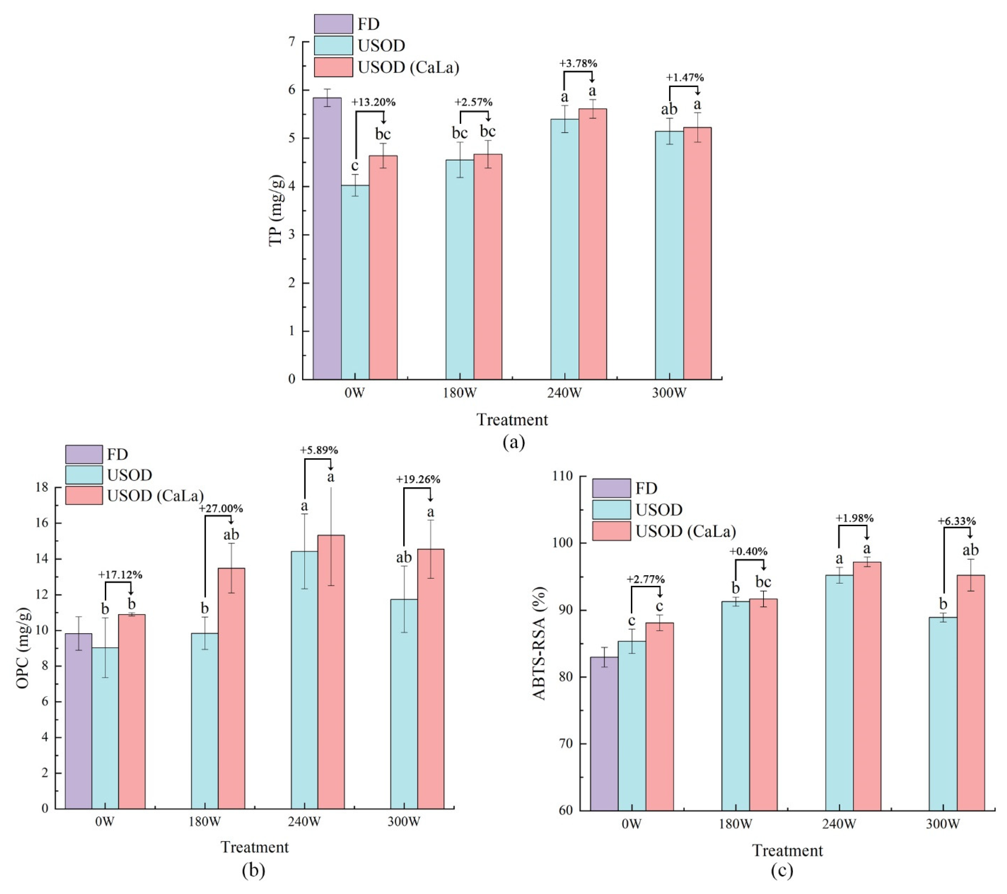 Agriculture 11 01069 g005