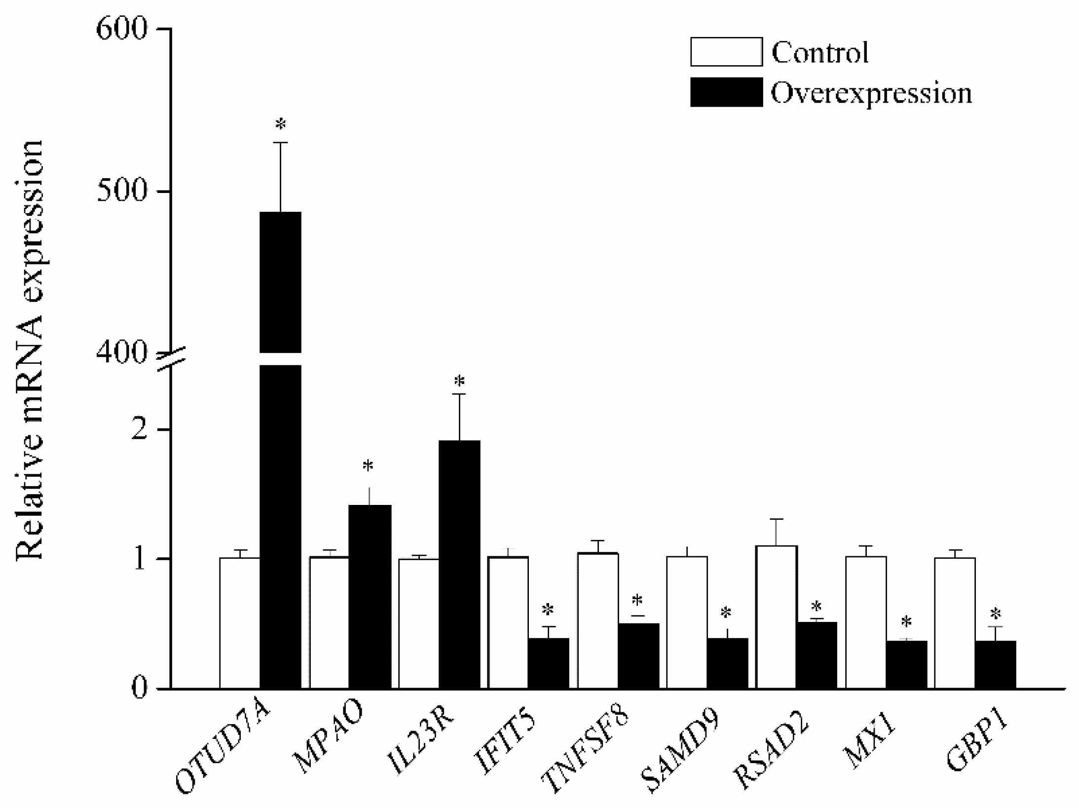 Agriculture 12 00105 g002