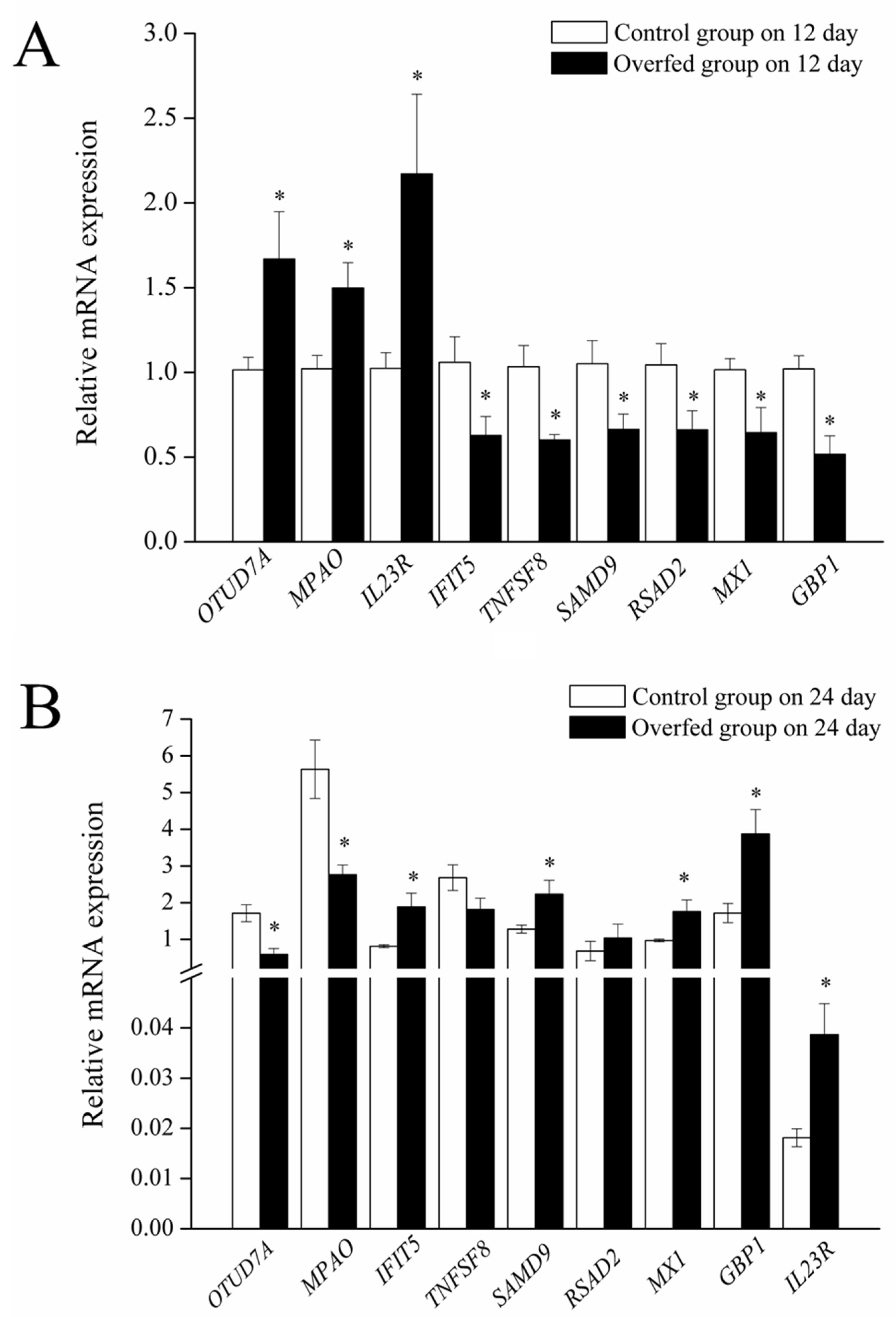 Agriculture 12 00105 g004