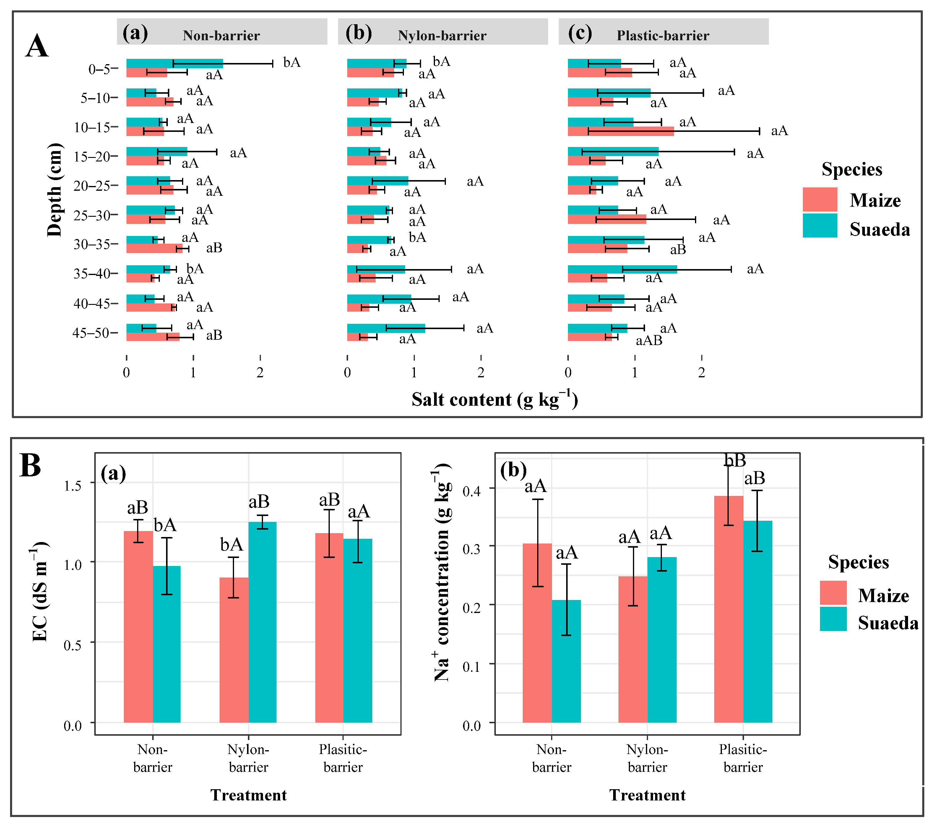 Agriculture 12 00107 g004