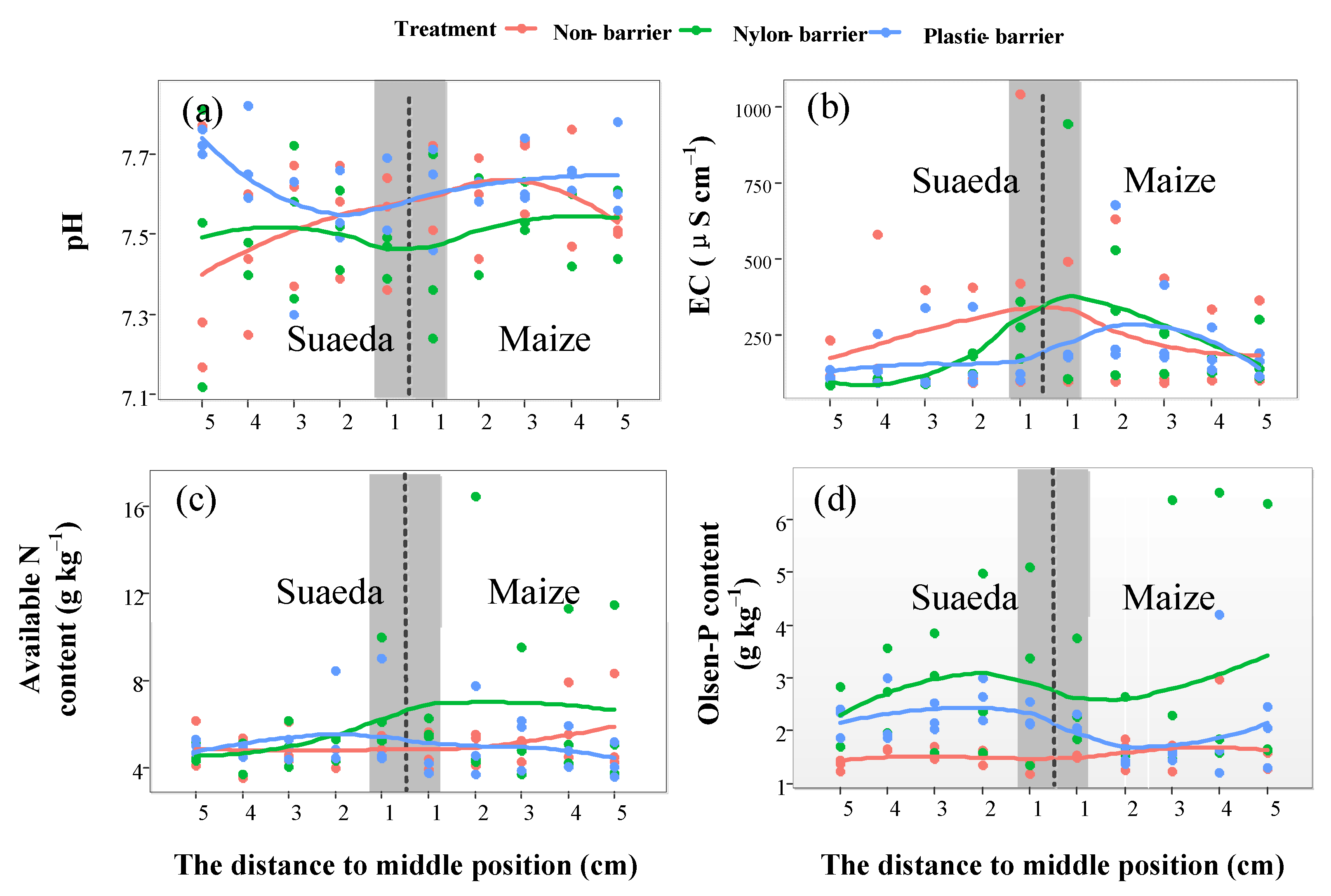 Agriculture 12 00107 g006