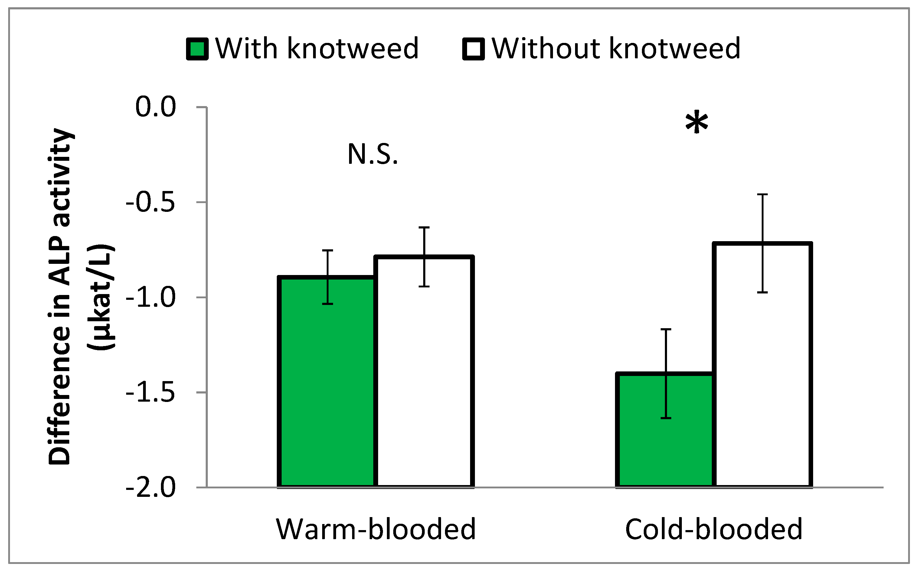 Agriculture 12 00109 g005
