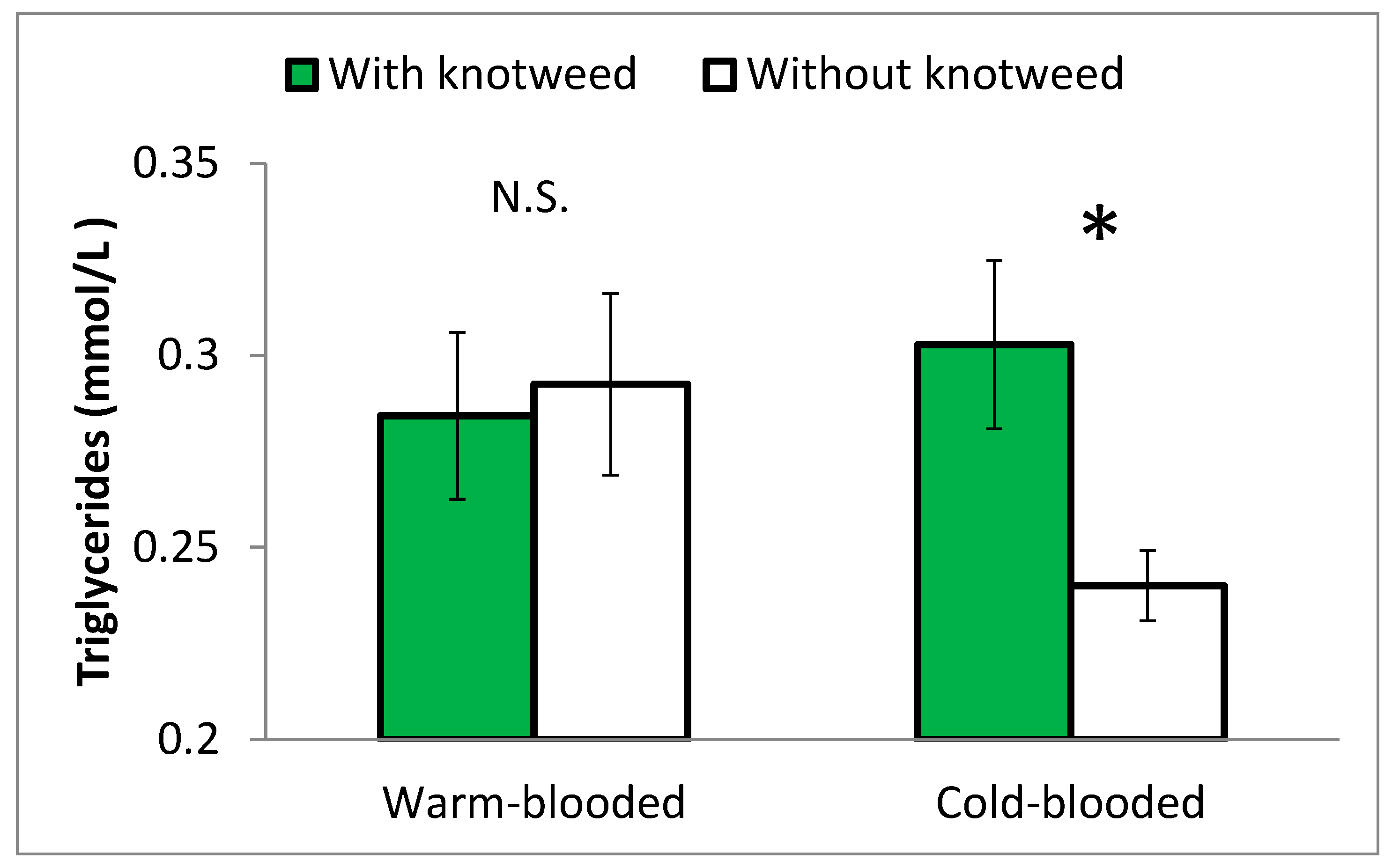 Agriculture 12 00109 g006