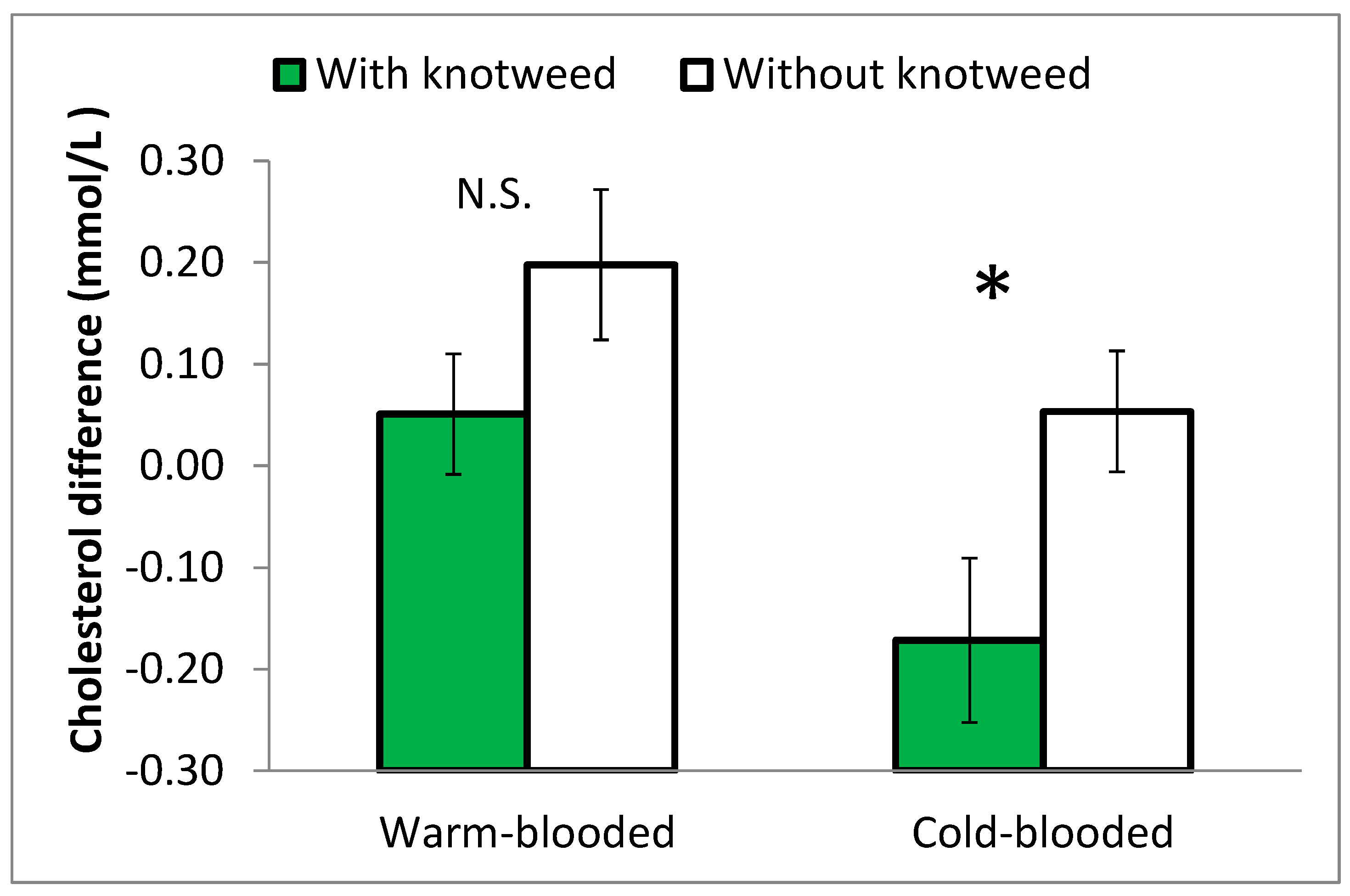 Agriculture 12 00109 g007