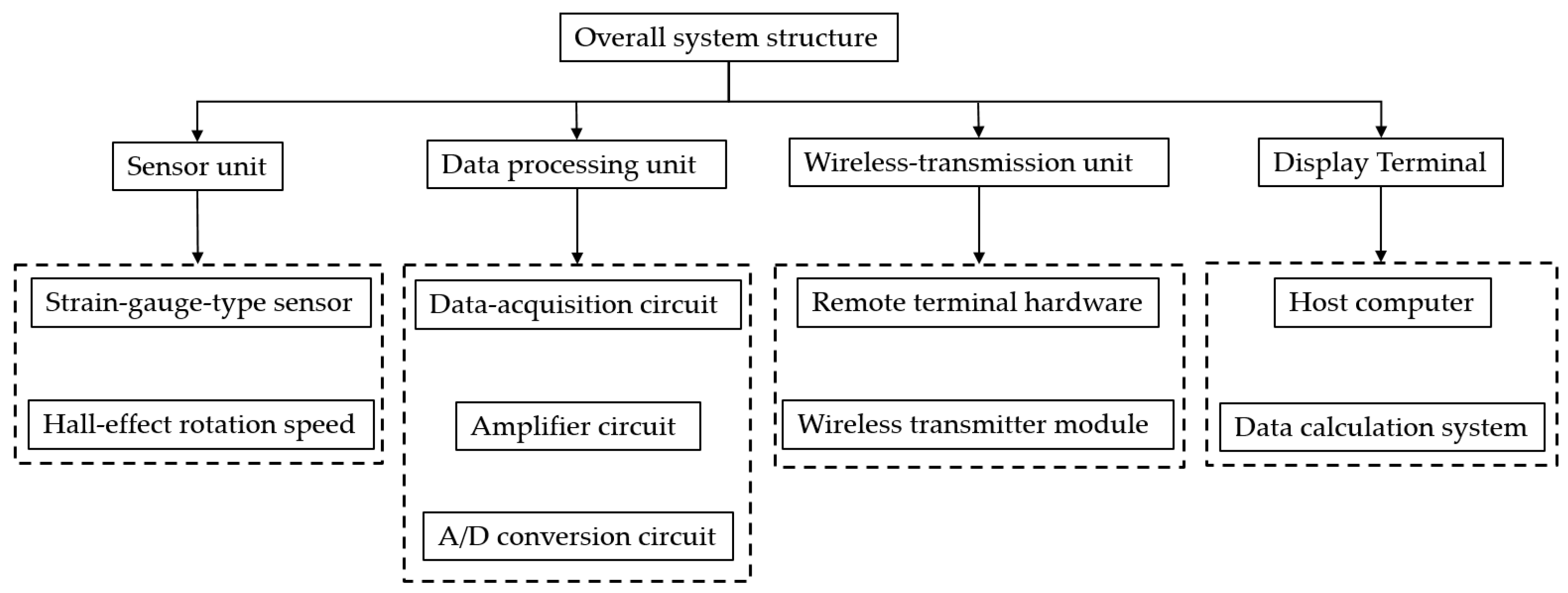 Agriculture 12 00153 g002
