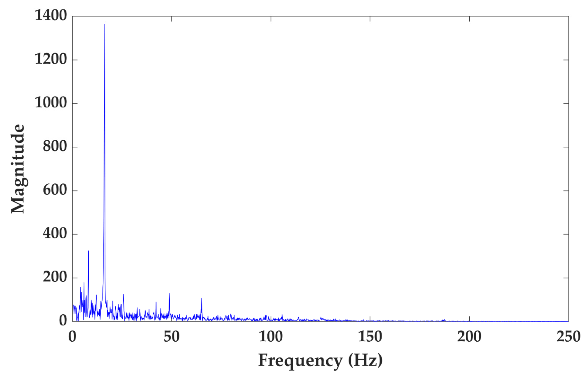 Agriculture 12 00153 g009