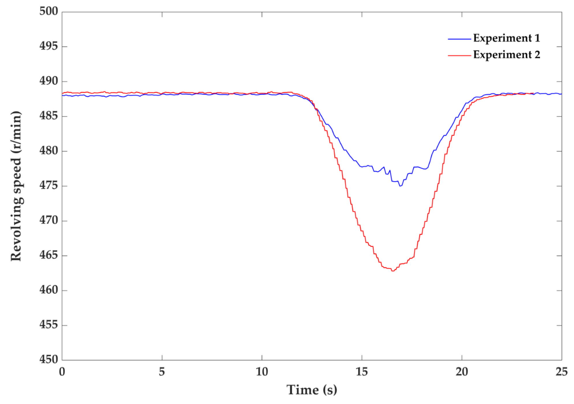 Agriculture 12 00153 g010
