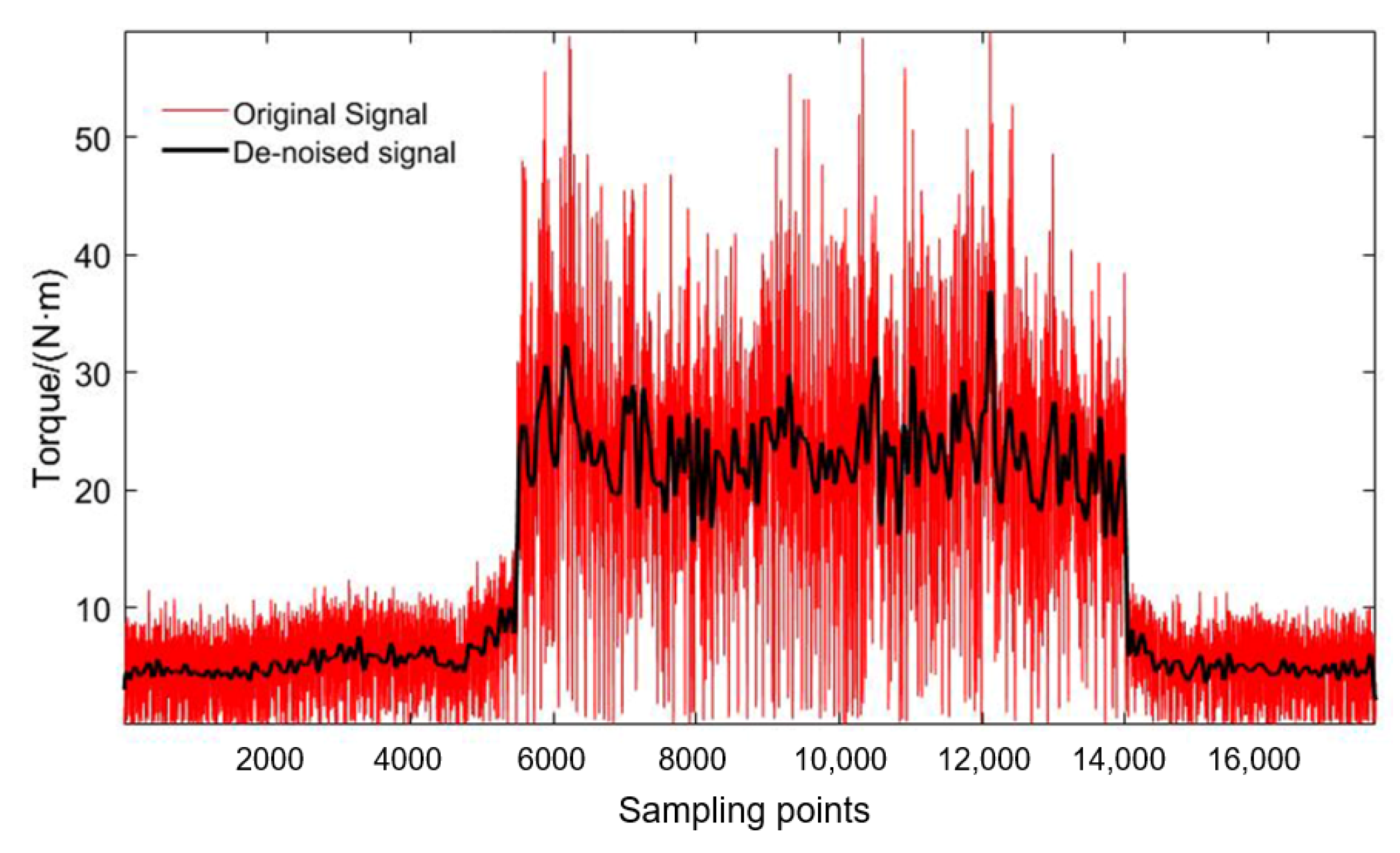Agriculture 12 00153 g014