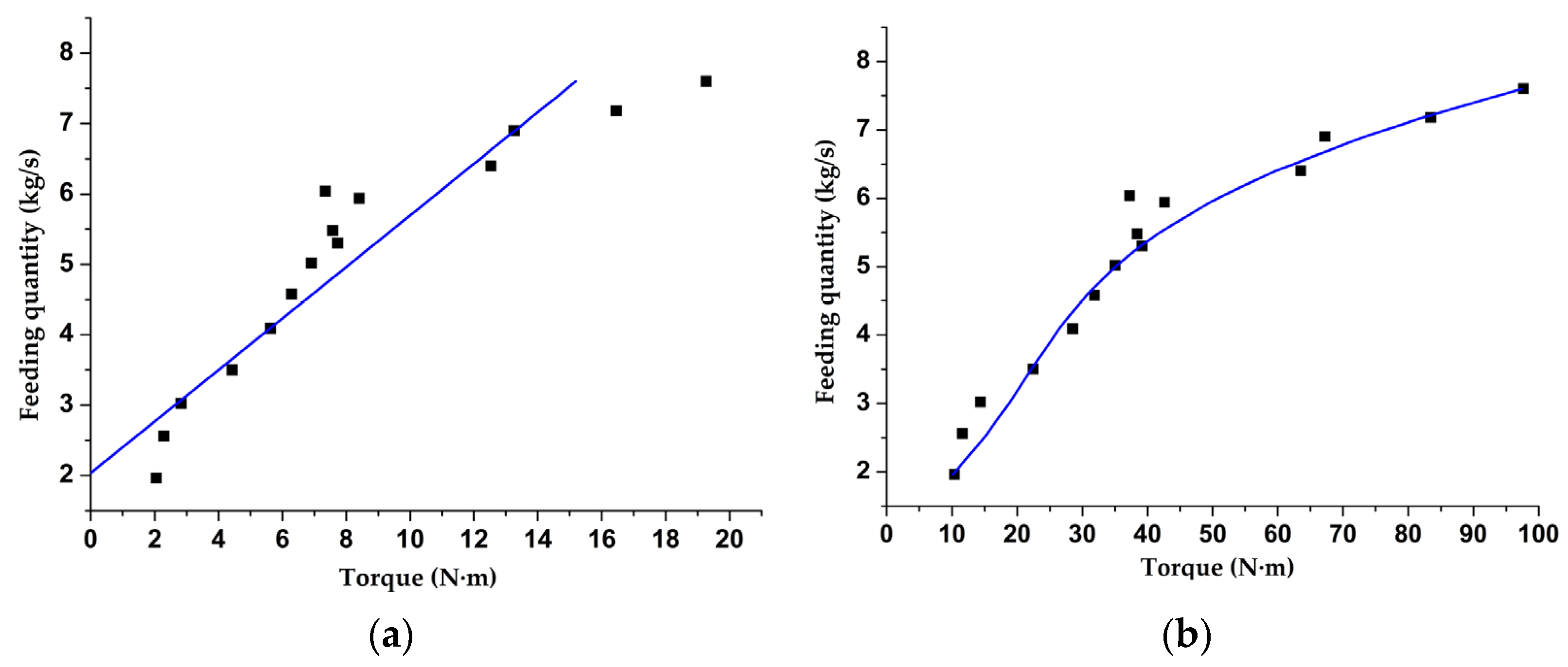 Agriculture 12 00153 g016