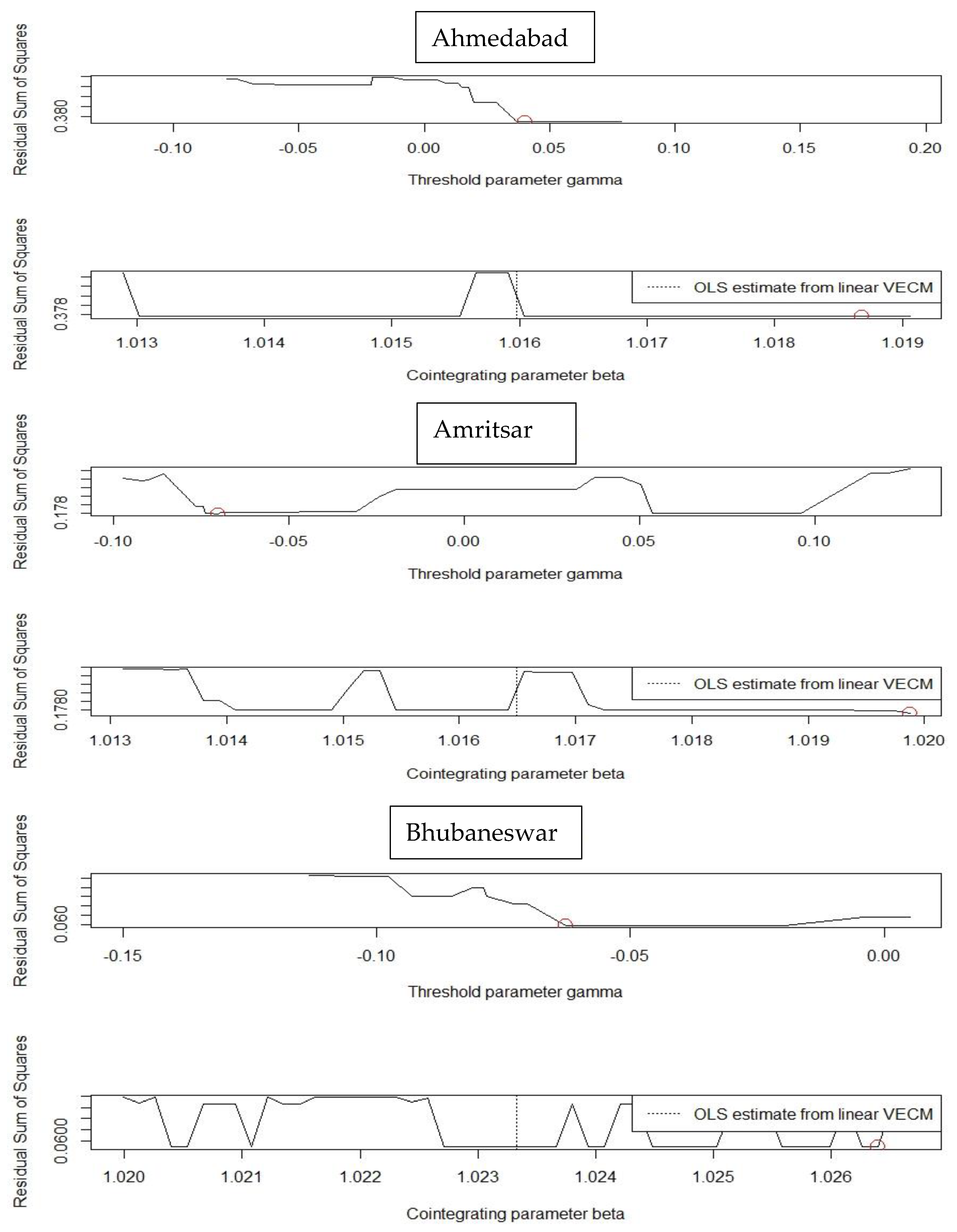 Agriculture 12 00410 g001