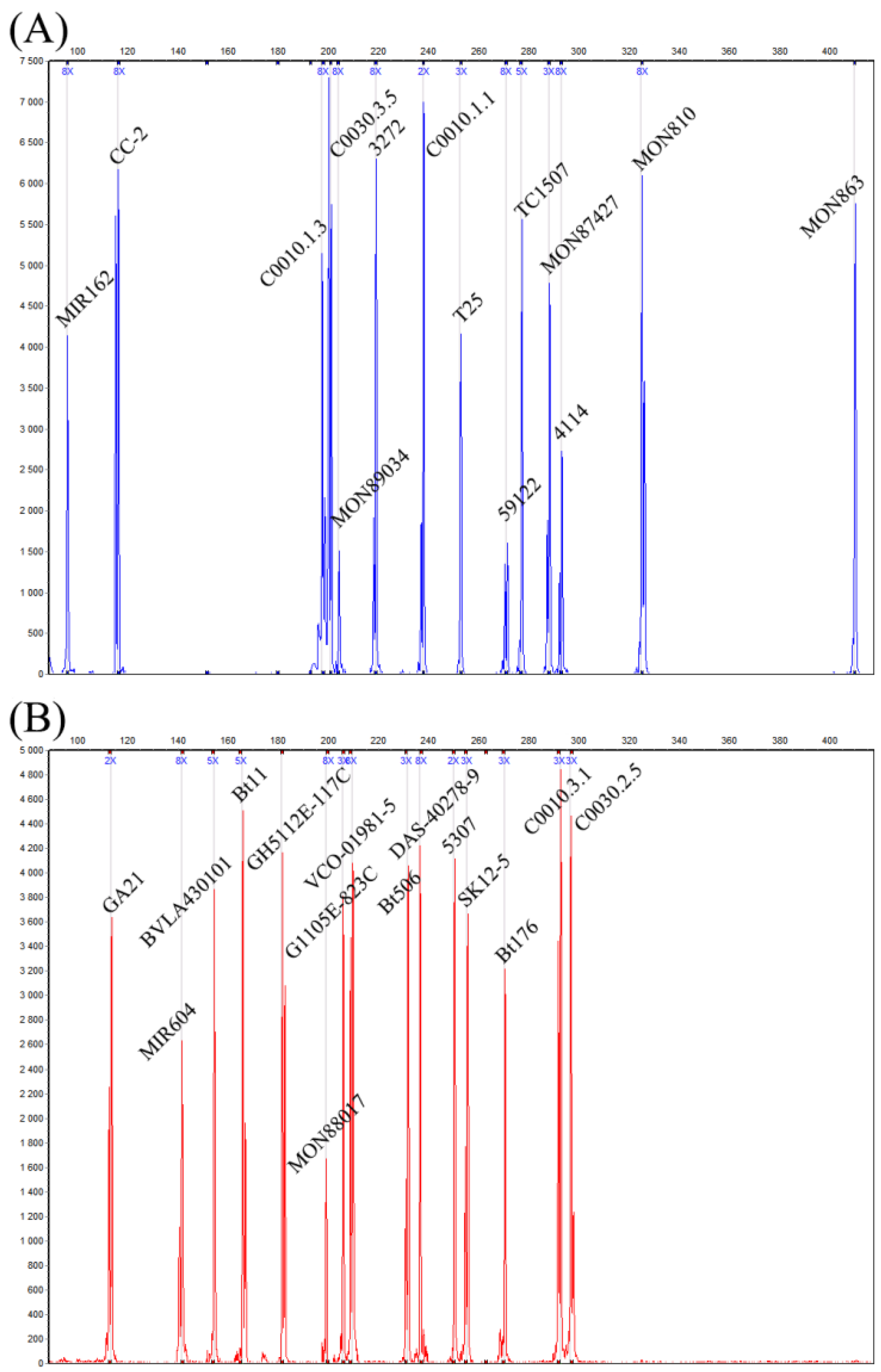 Agriculture 12 00413 g001