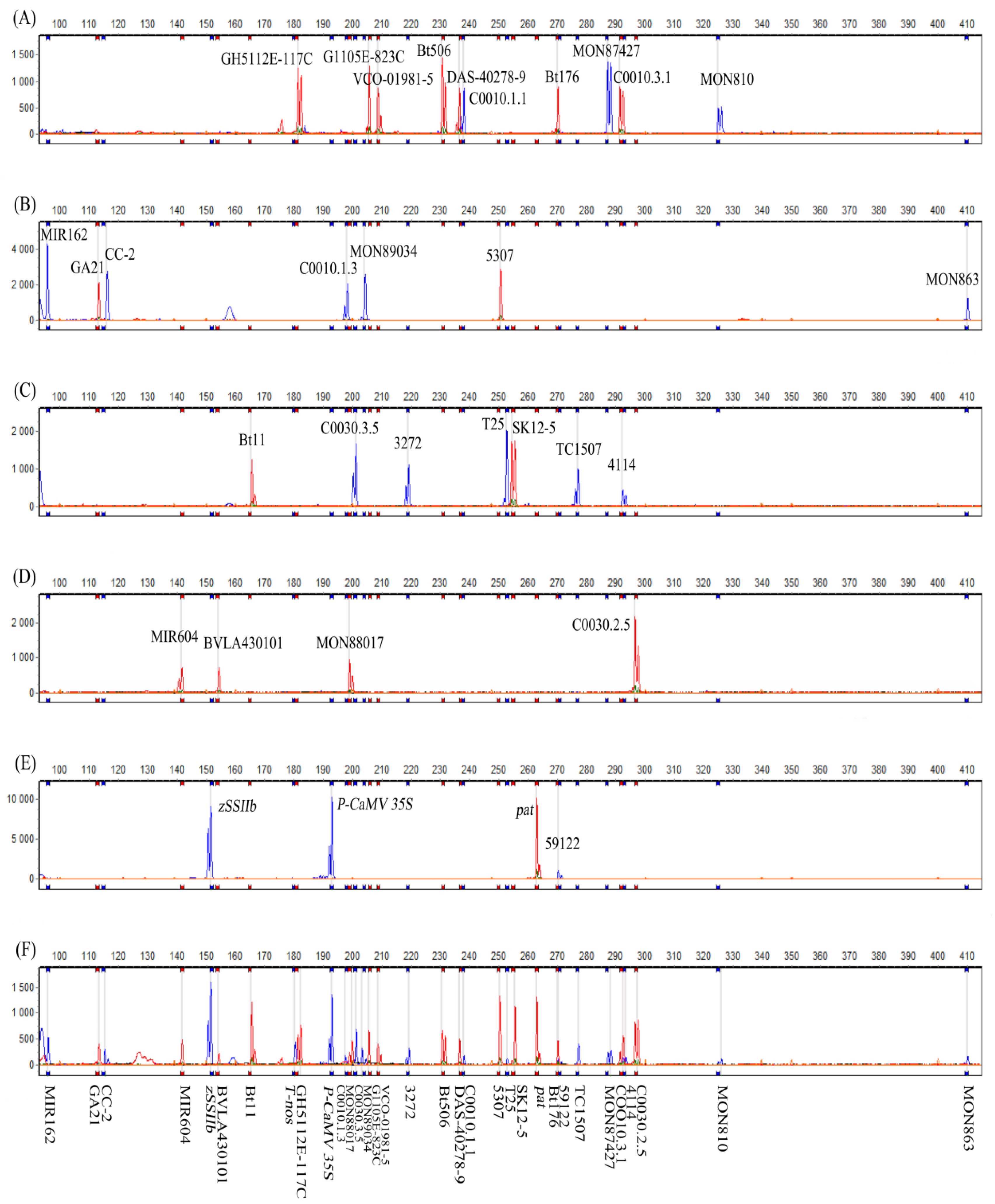 Agriculture 12 00413 g002