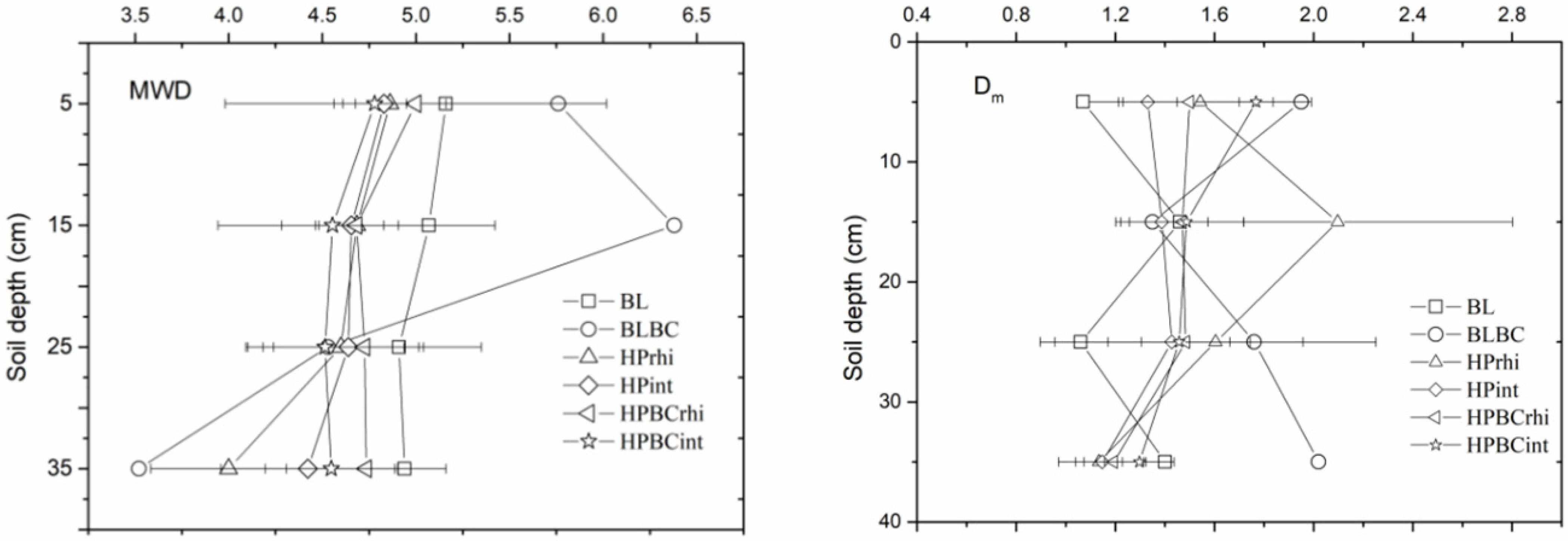 Agriculture 12 00414 g002