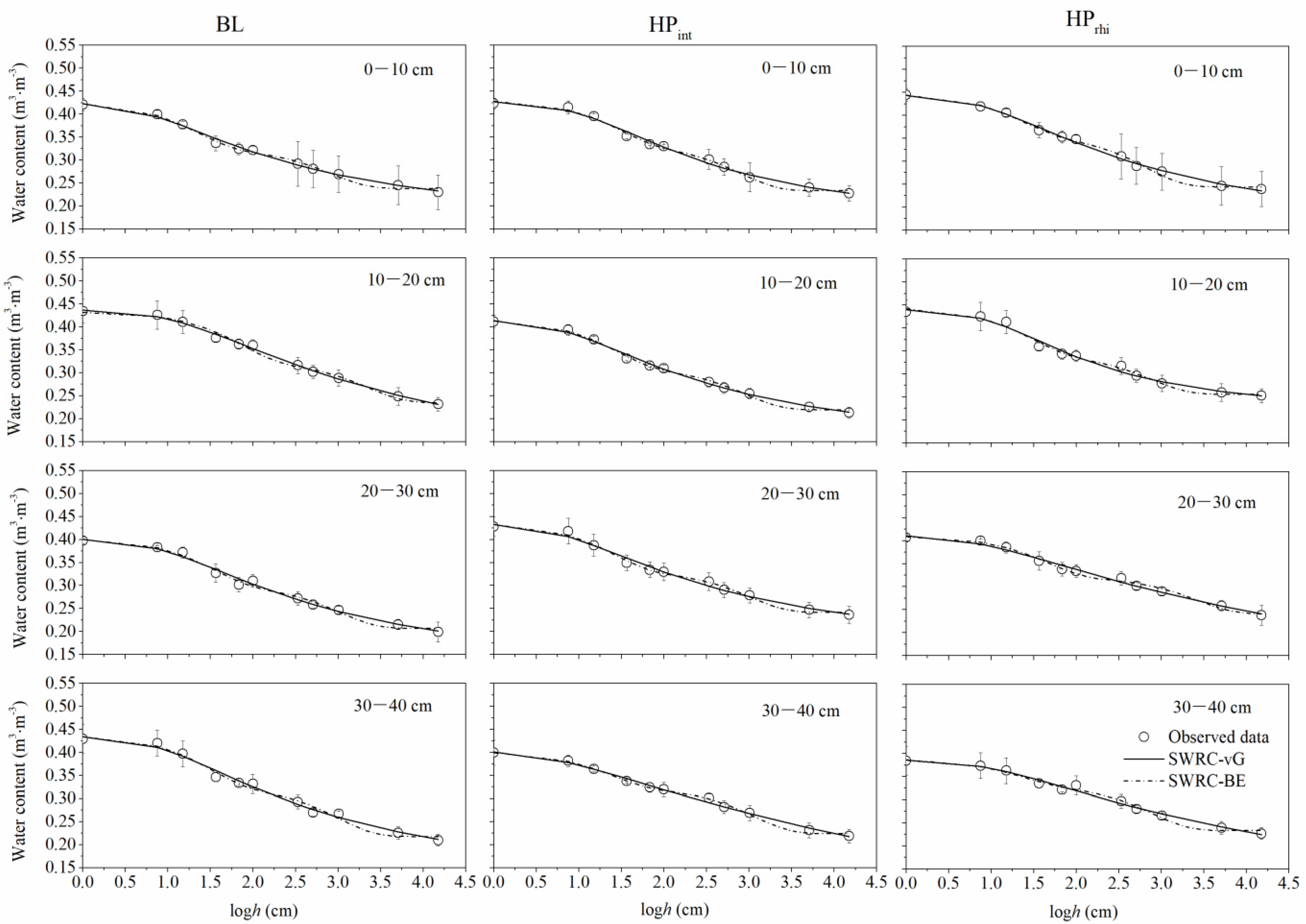 Agriculture 12 00414 g003