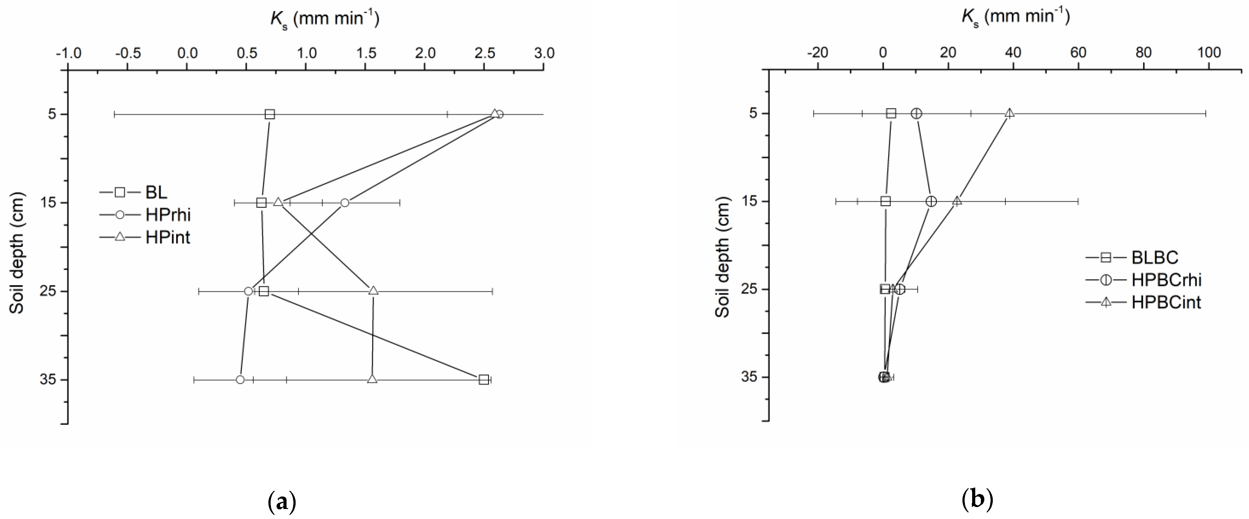 Agriculture 12 00414 g005