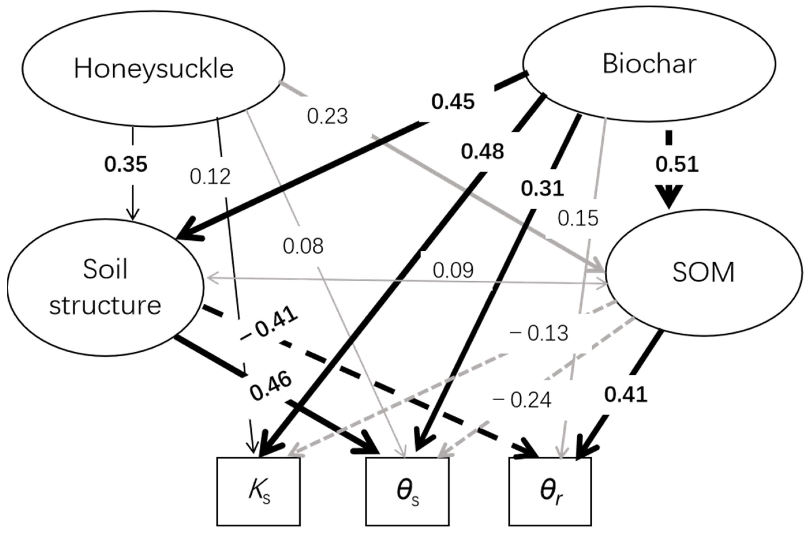 Agriculture 12 00414 g006