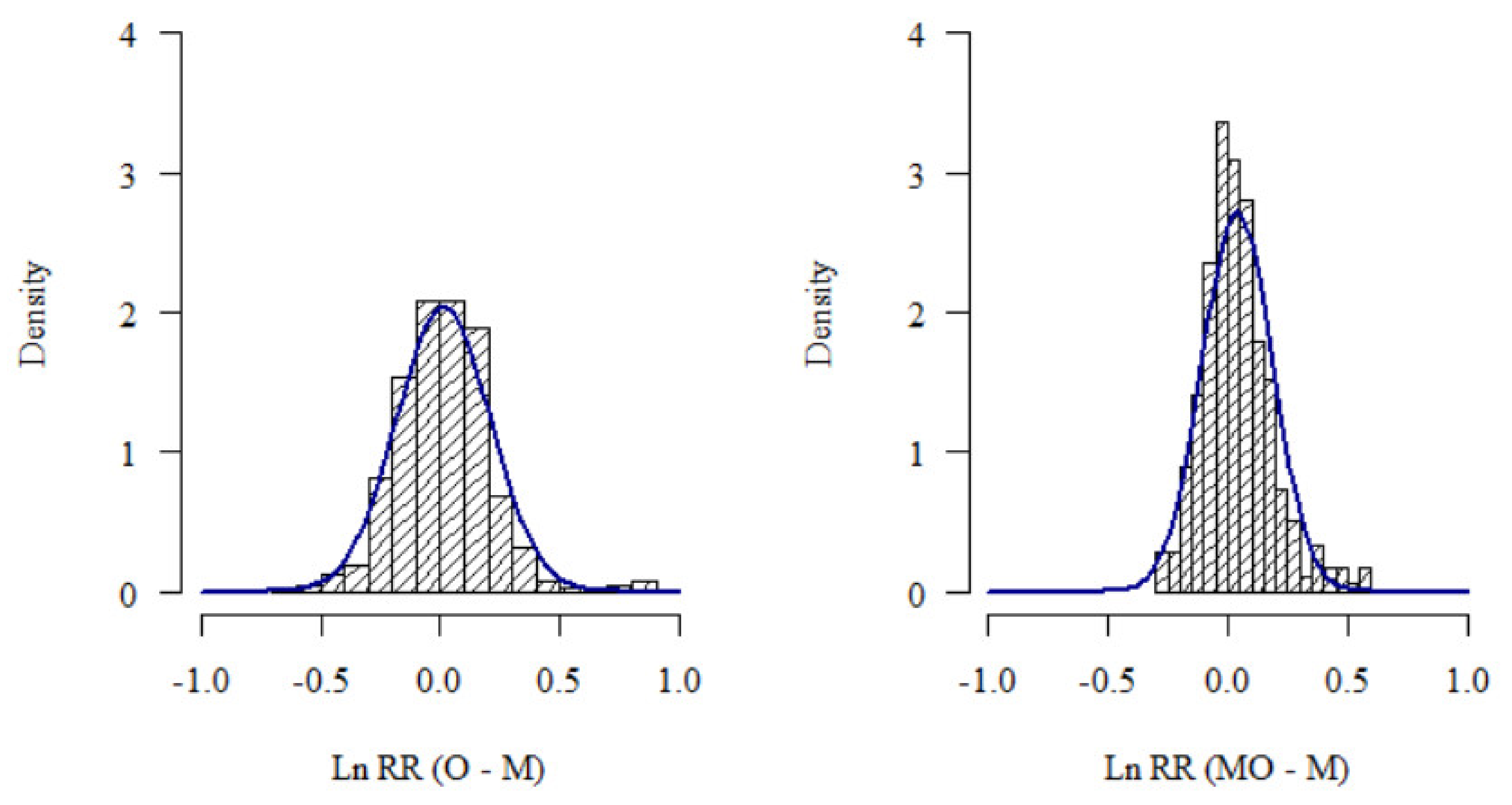 Agriculture 12 00464 g002