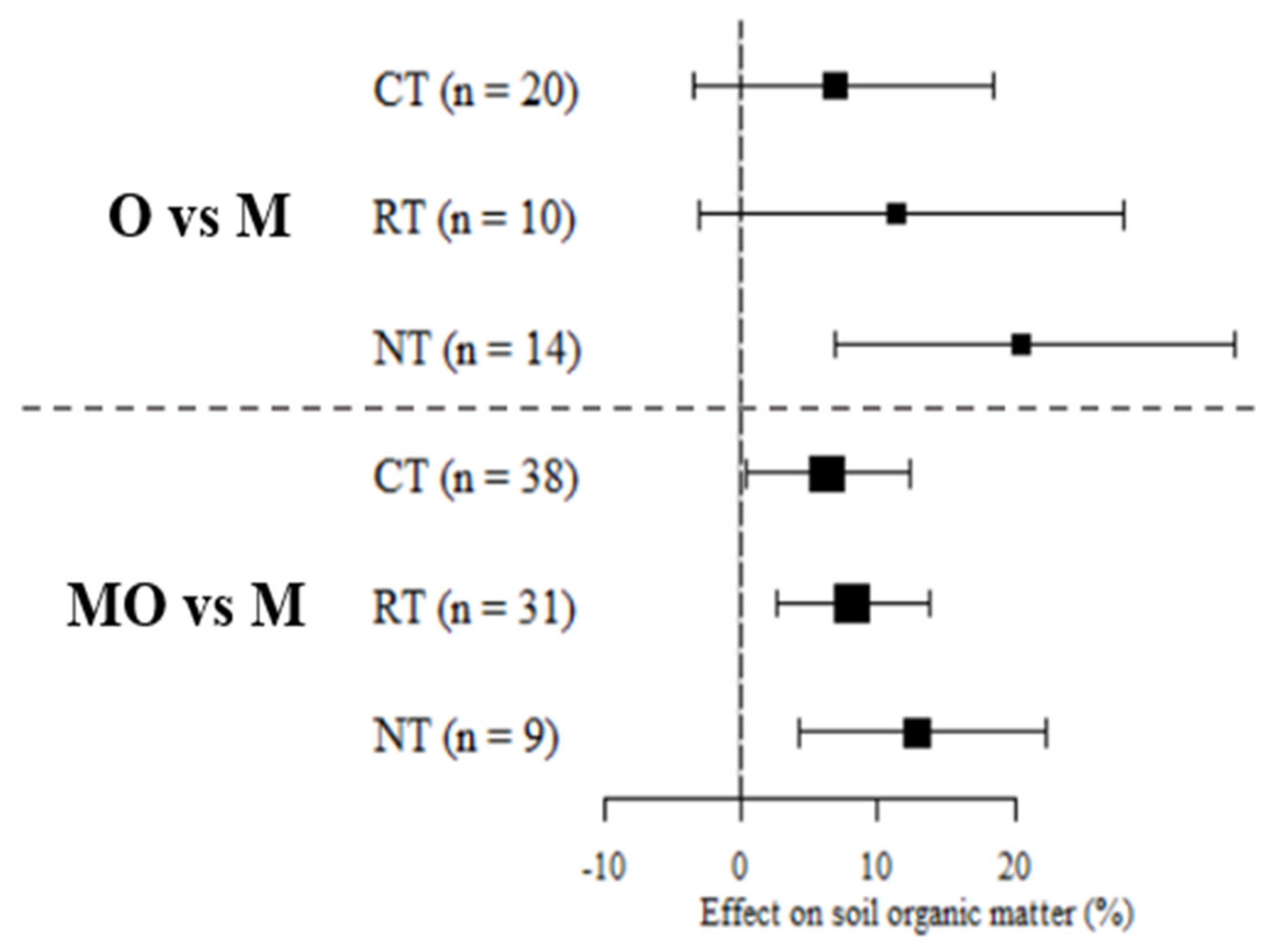 Agriculture 12 00464 g003