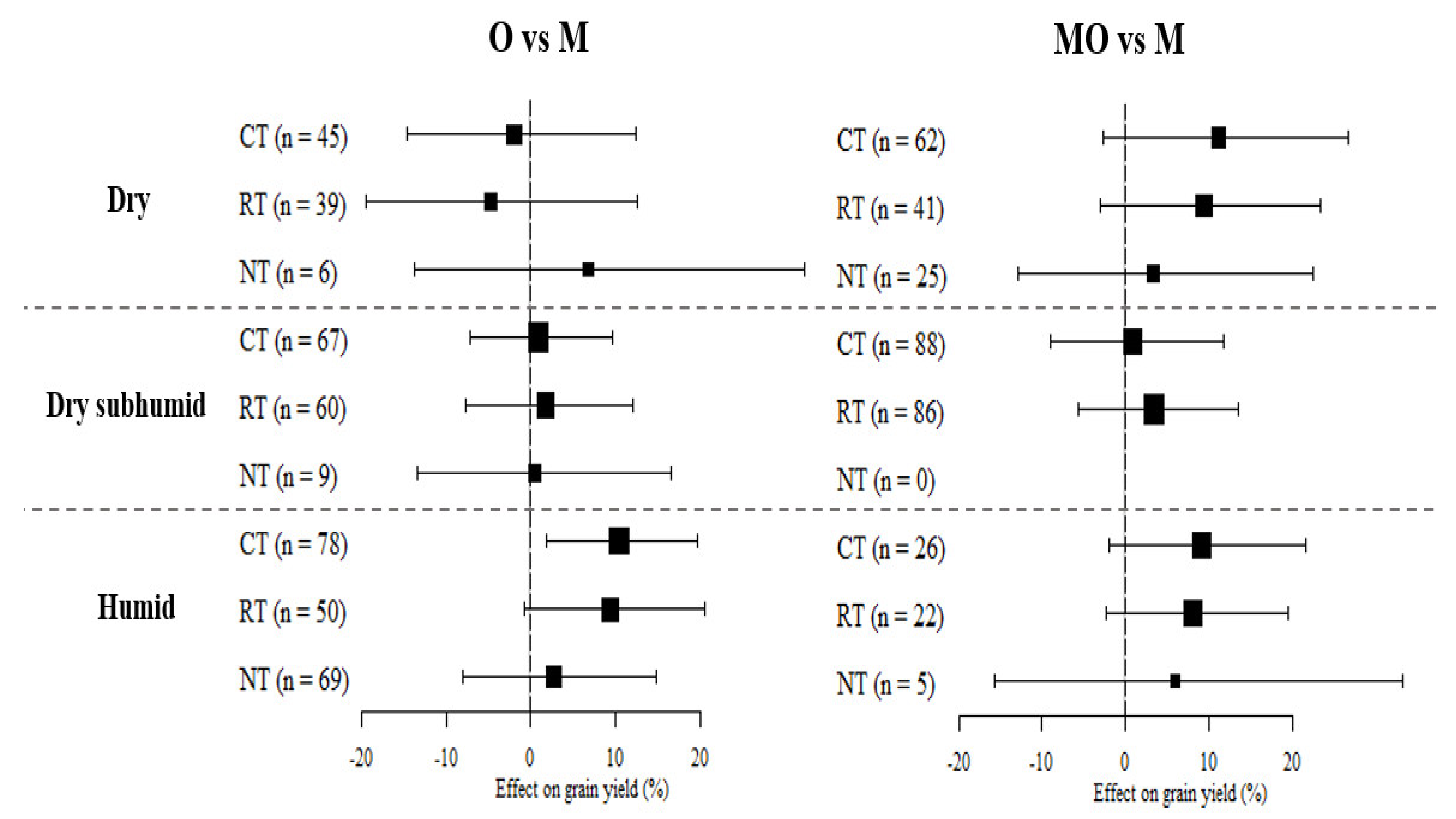 Agriculture 12 00464 g004