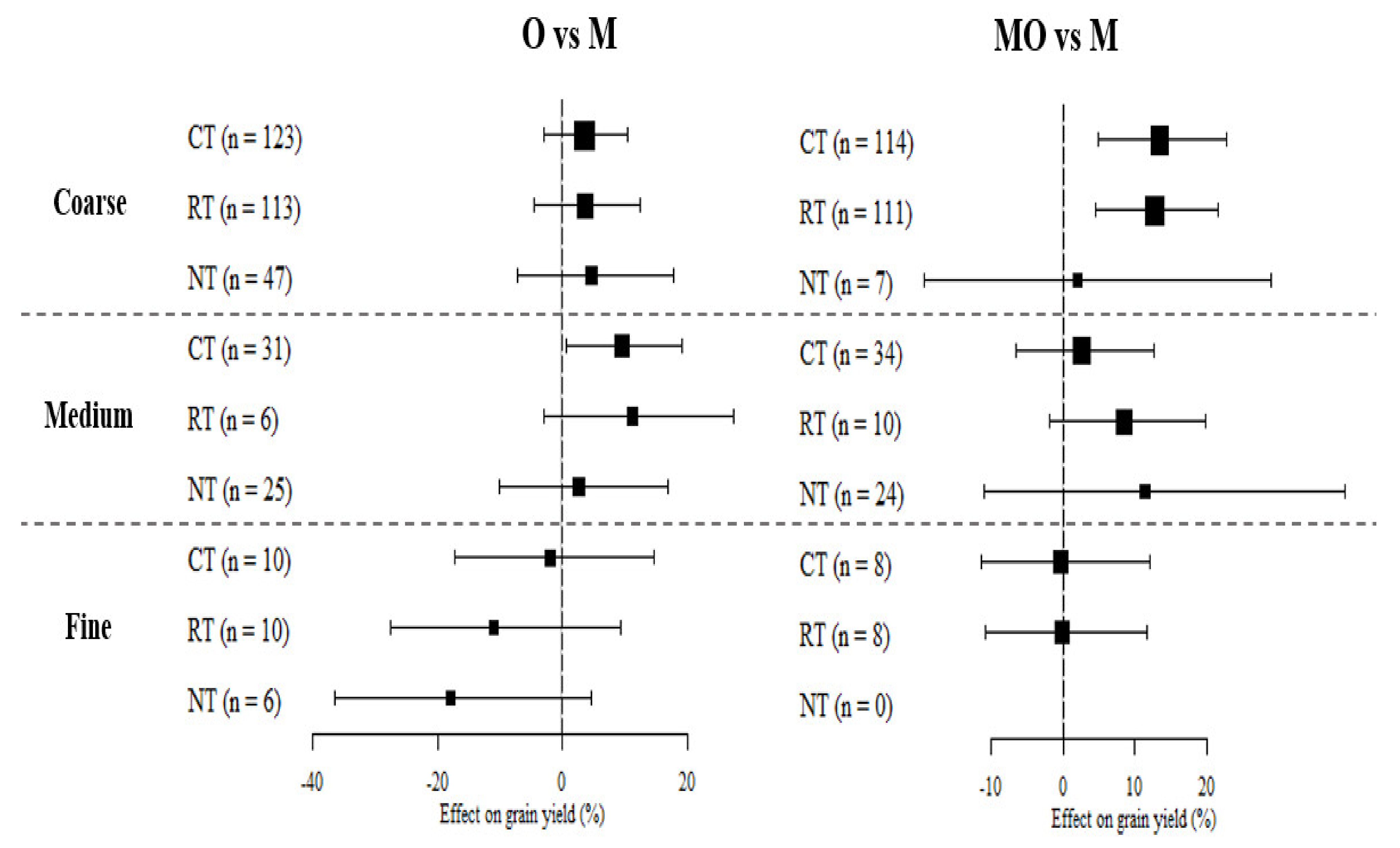 Agriculture 12 00464 g005