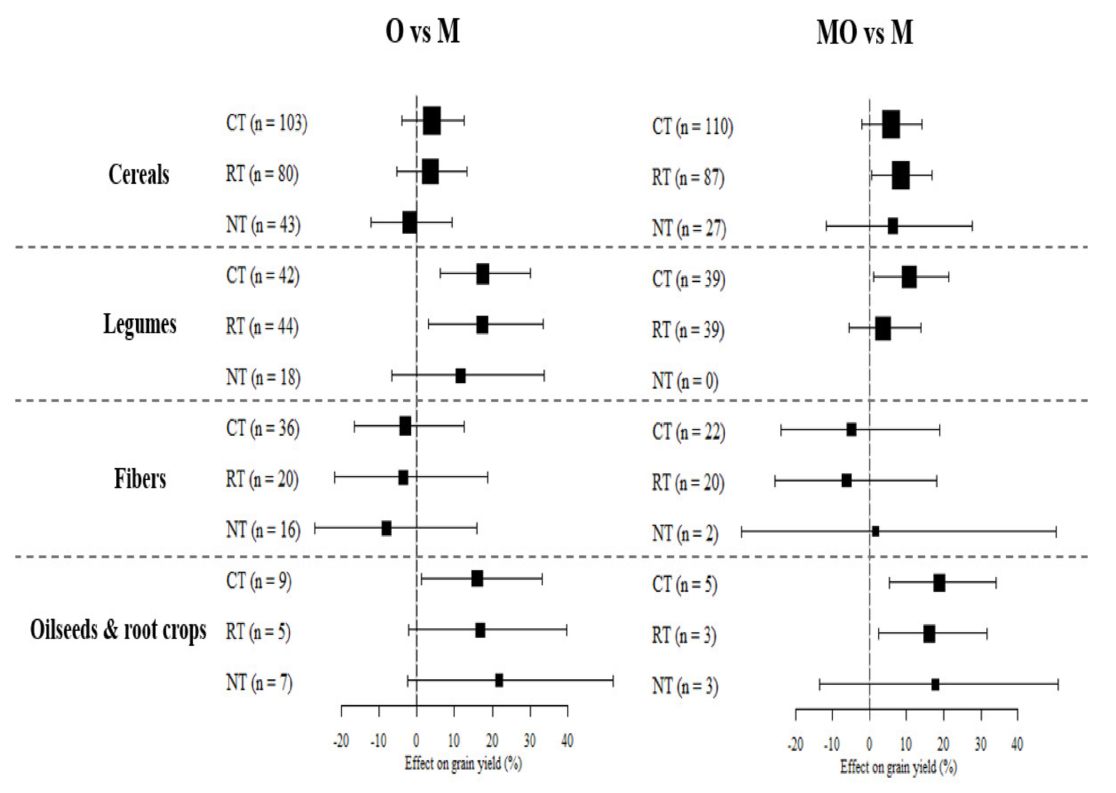Agriculture 12 00464 g006
