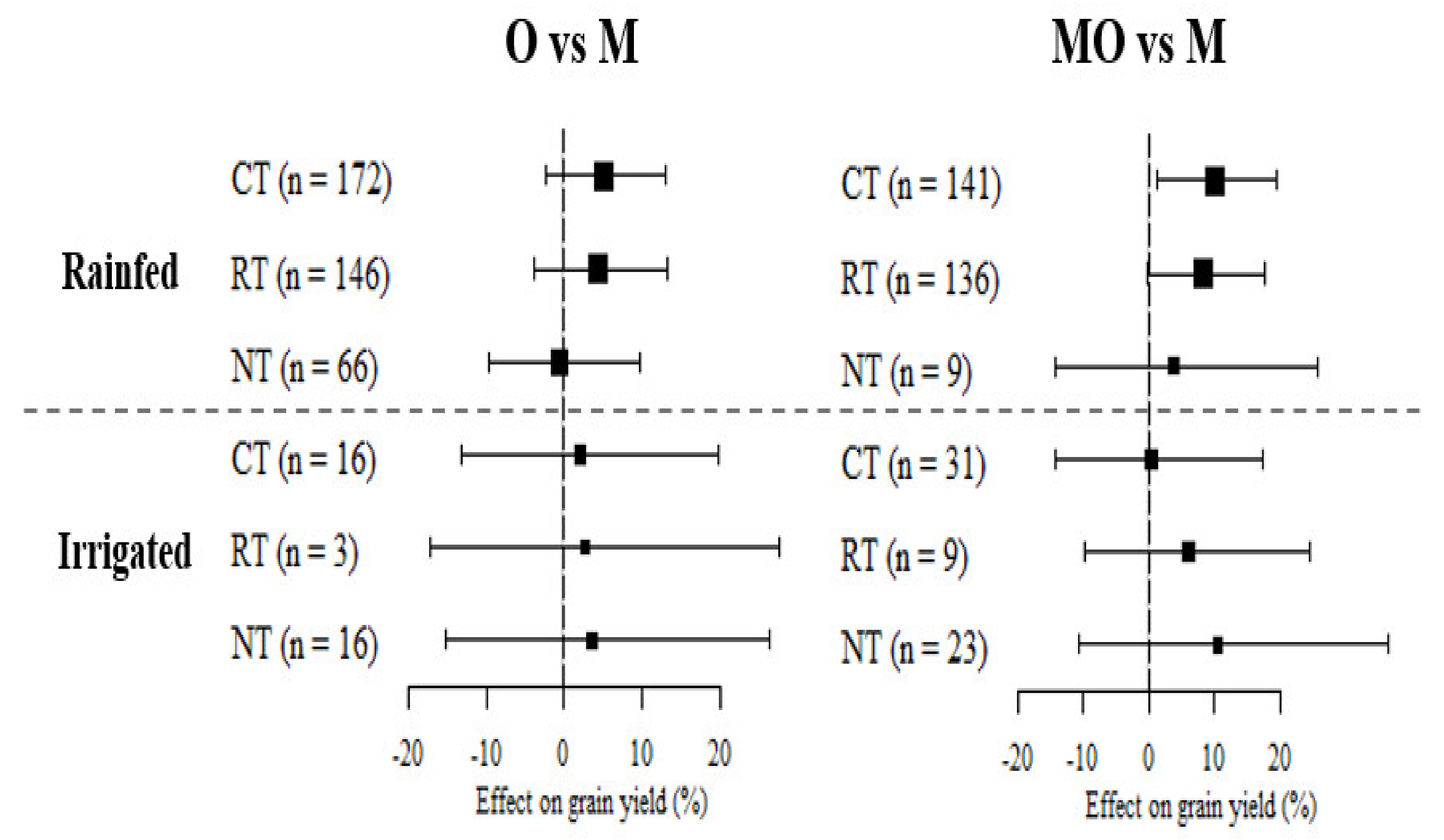 Agriculture 12 00464 g007
