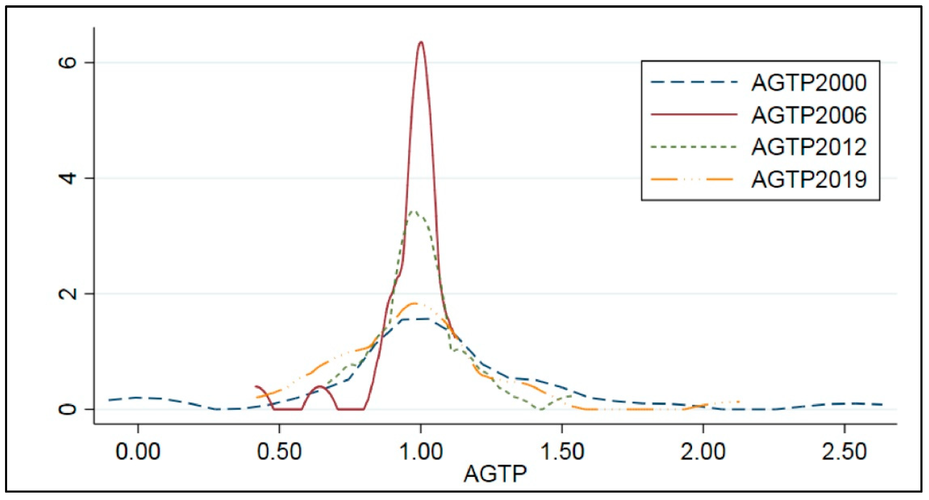 Agriculture 12 01043 g003