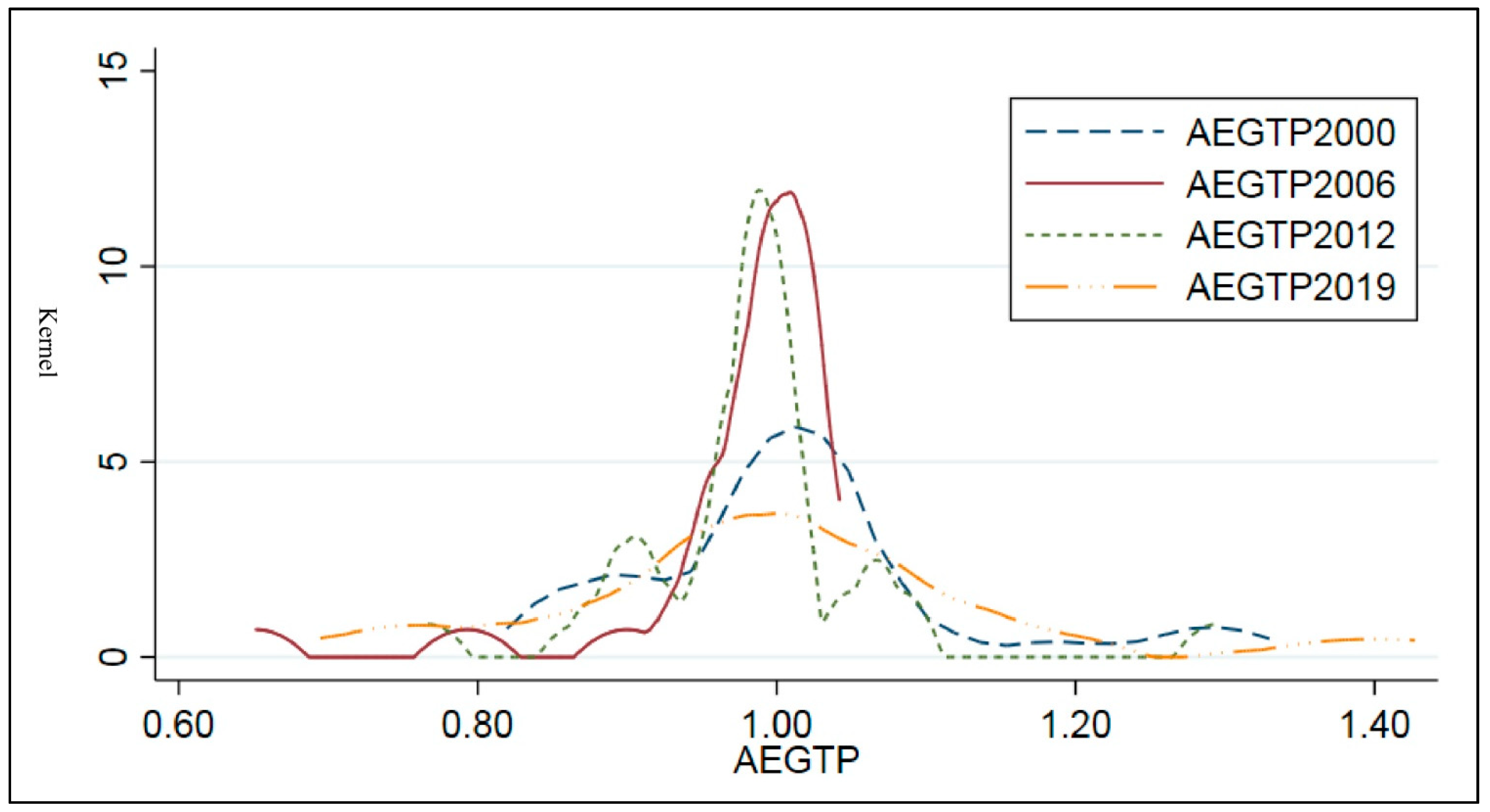Agriculture 12 01043 g004