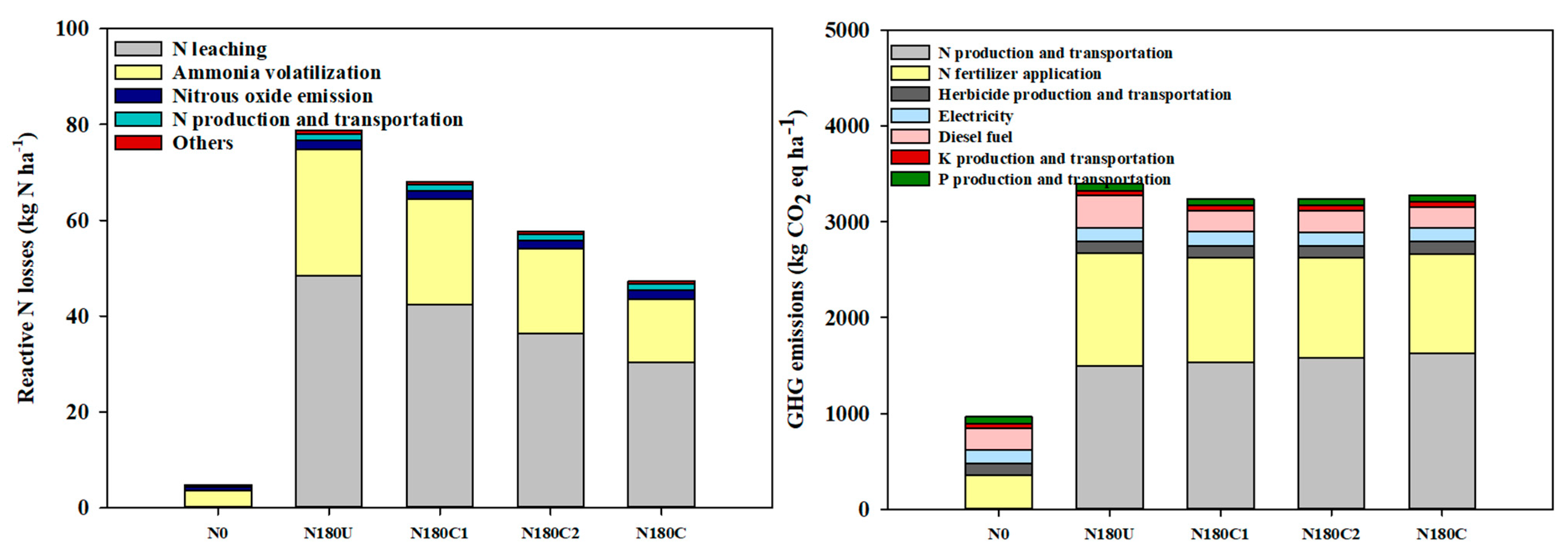 Agriculture 12 01247 g004