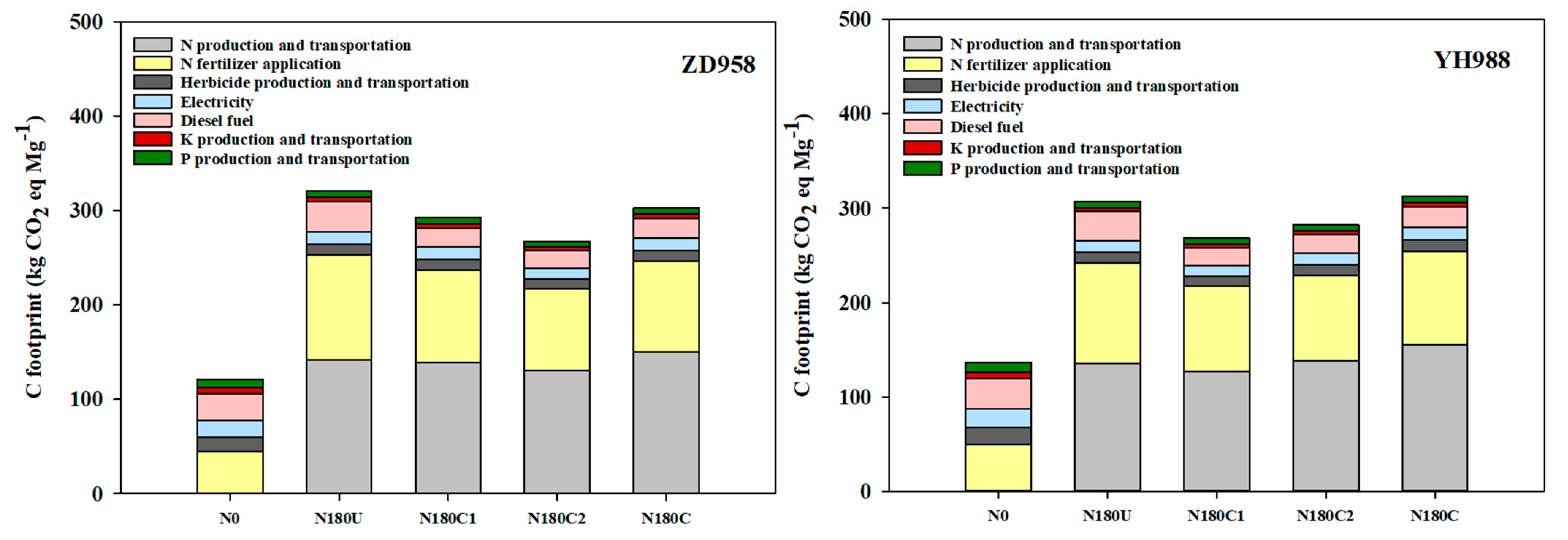 Agriculture 12 01247 g006