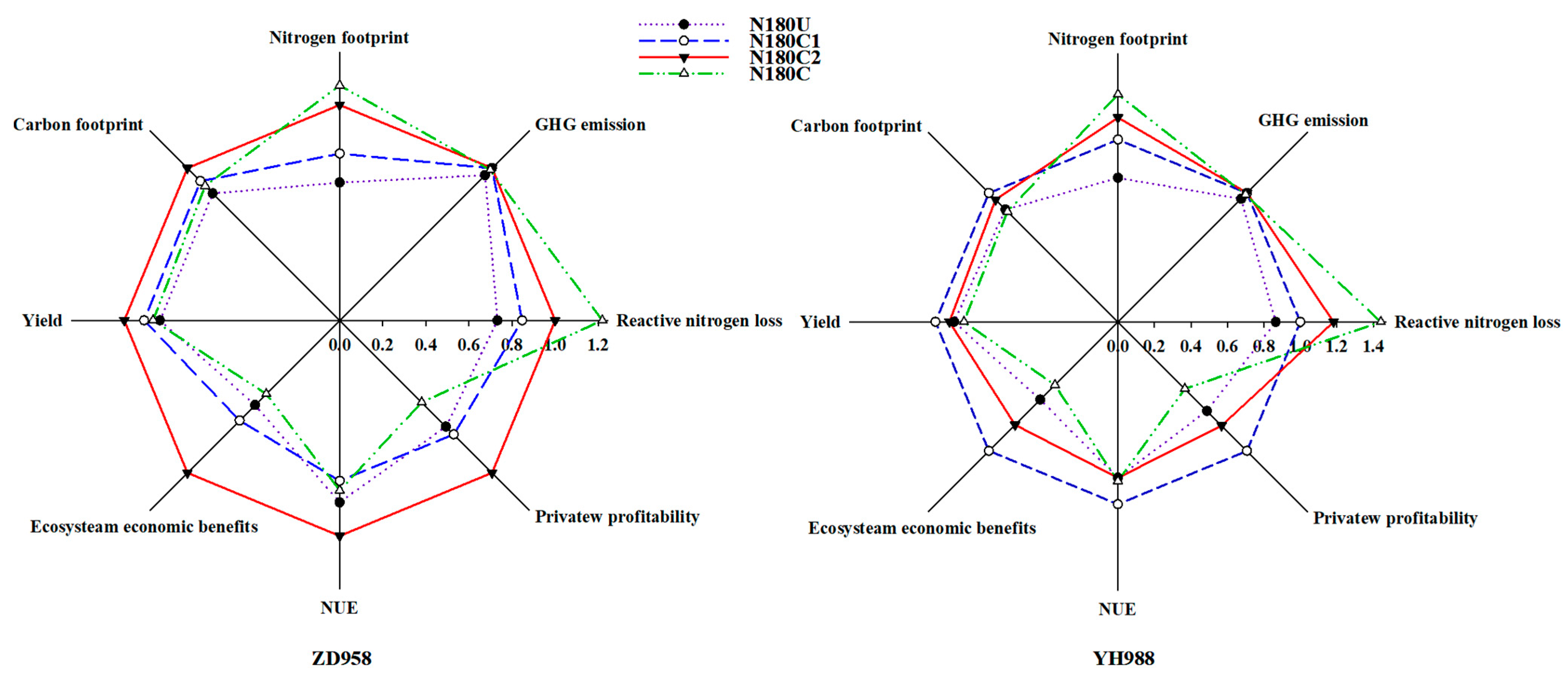 Agriculture 12 01247 g007