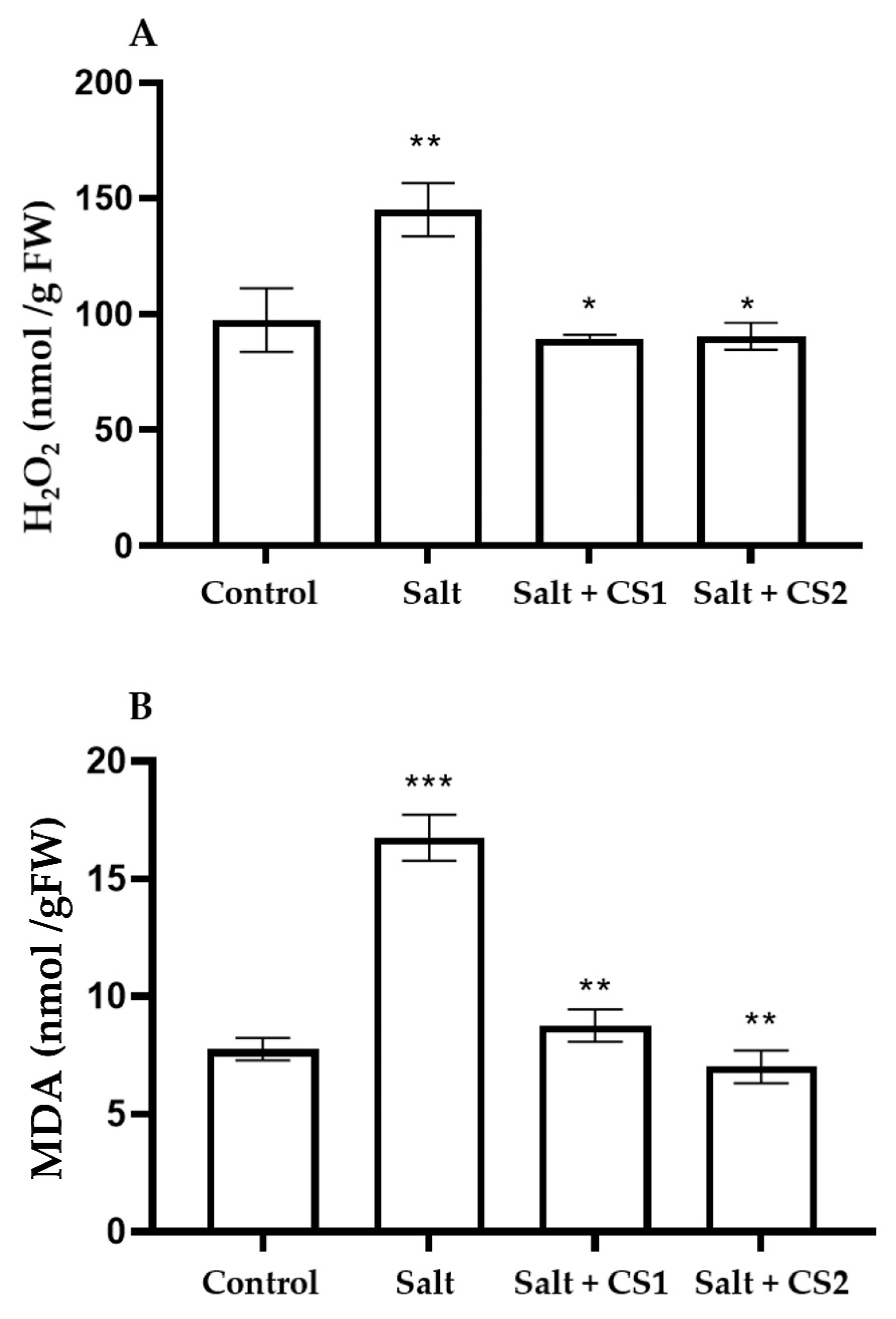 Agriculture 12 01544 g004