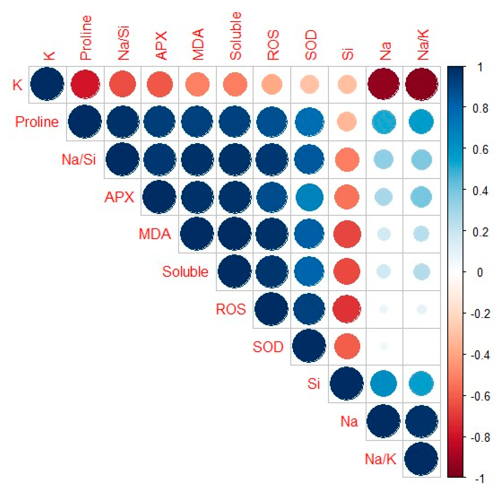 Agriculture 12 01544 g007
