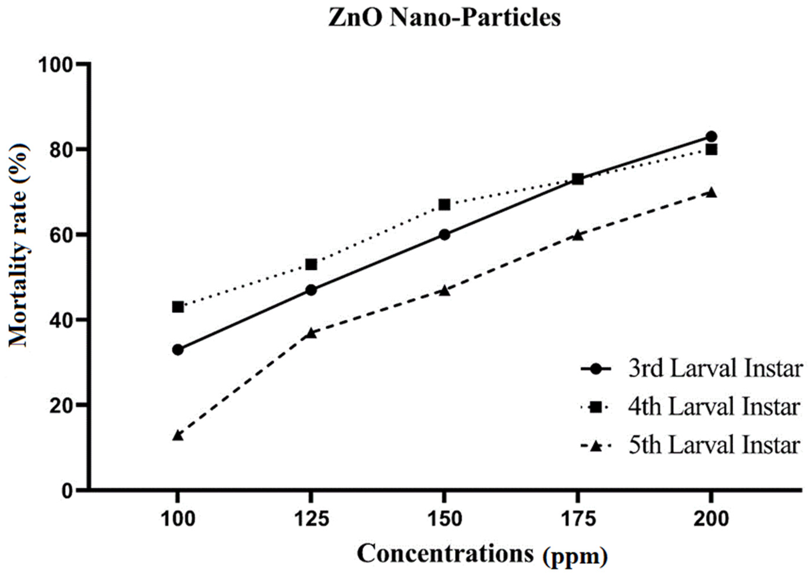 Agriculture 12 01744 g002