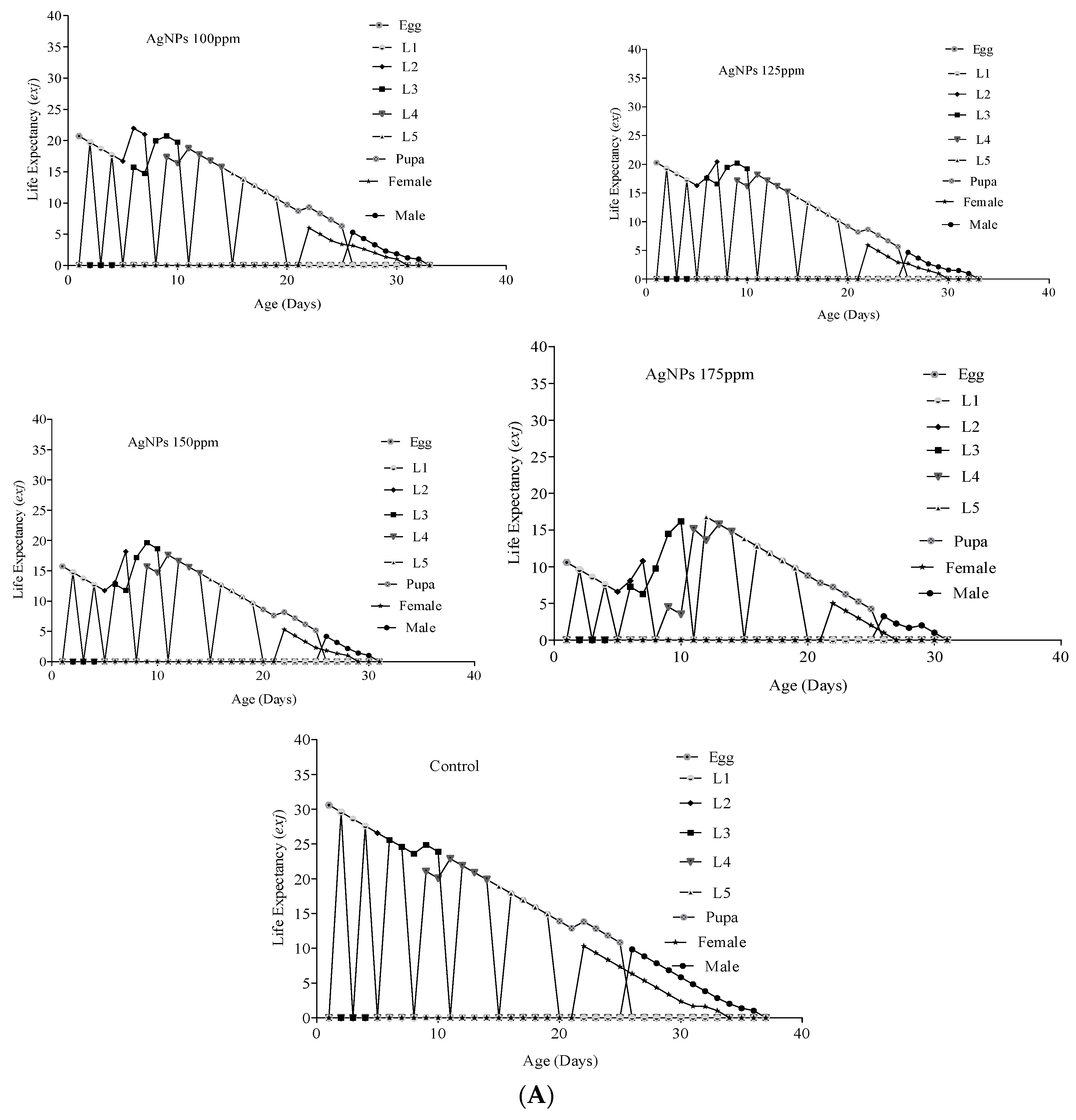 Agriculture 12 01744 g004a