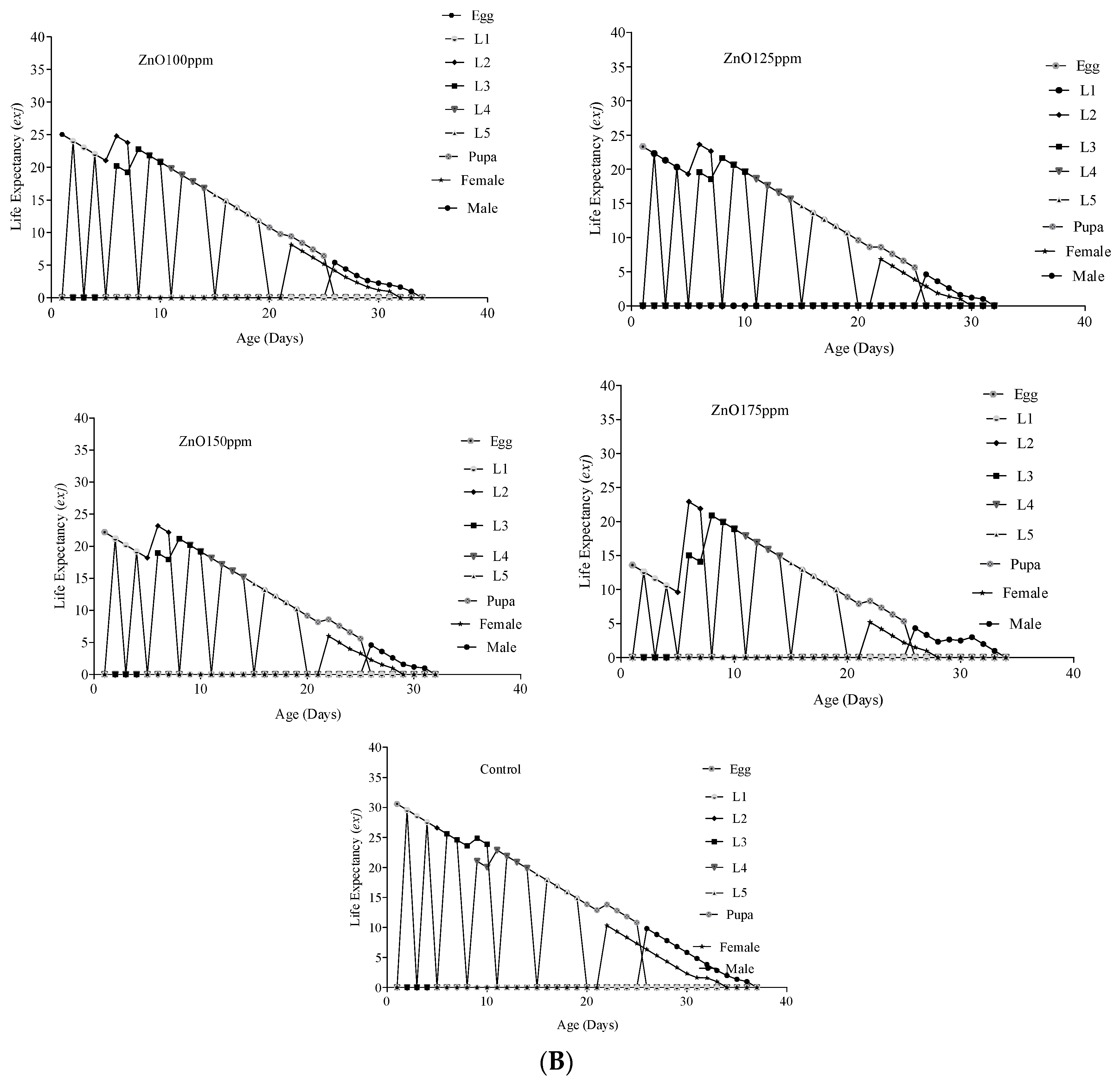 Agriculture 12 01744 g004b