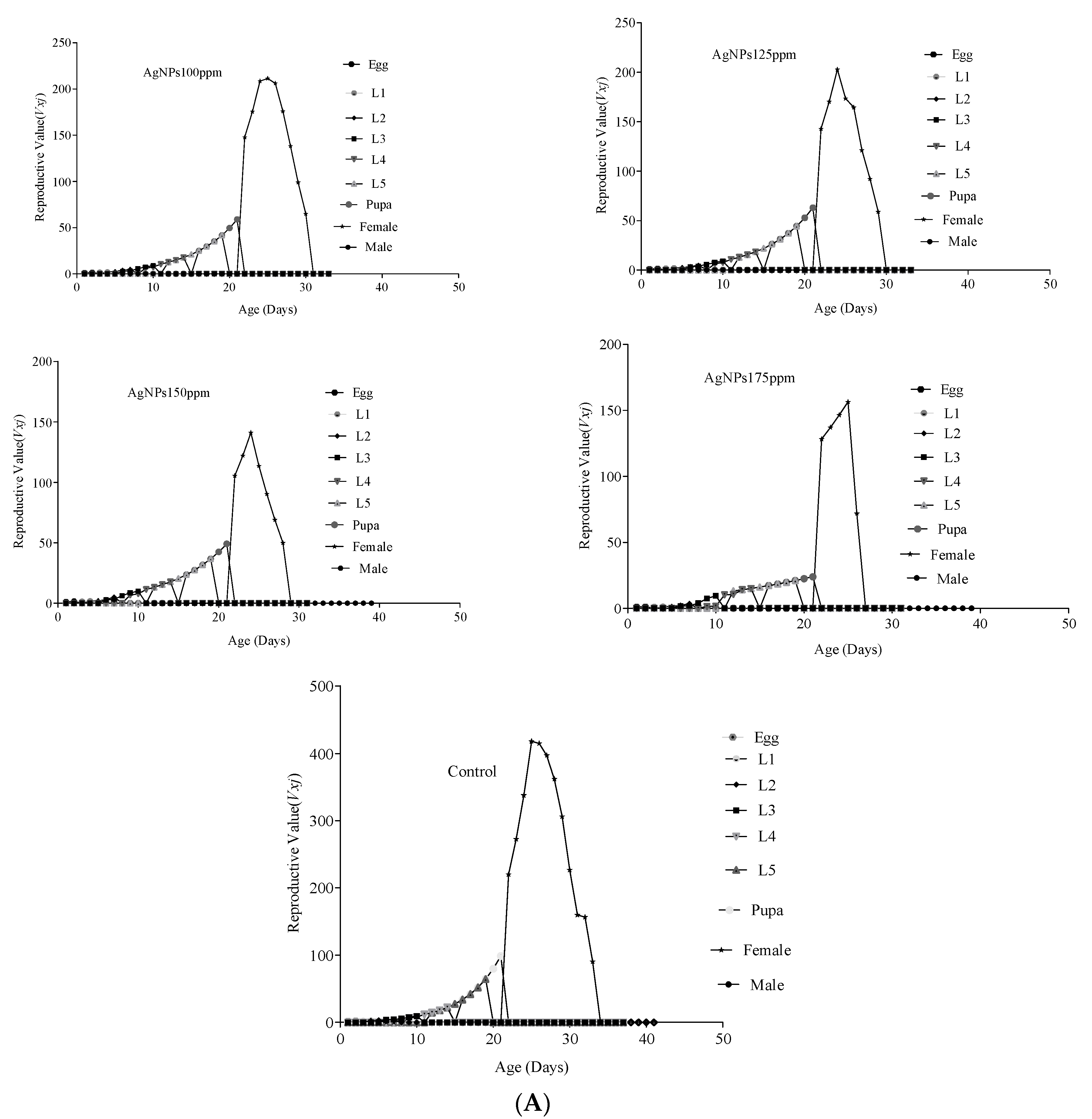 Agriculture 12 01744 g005a